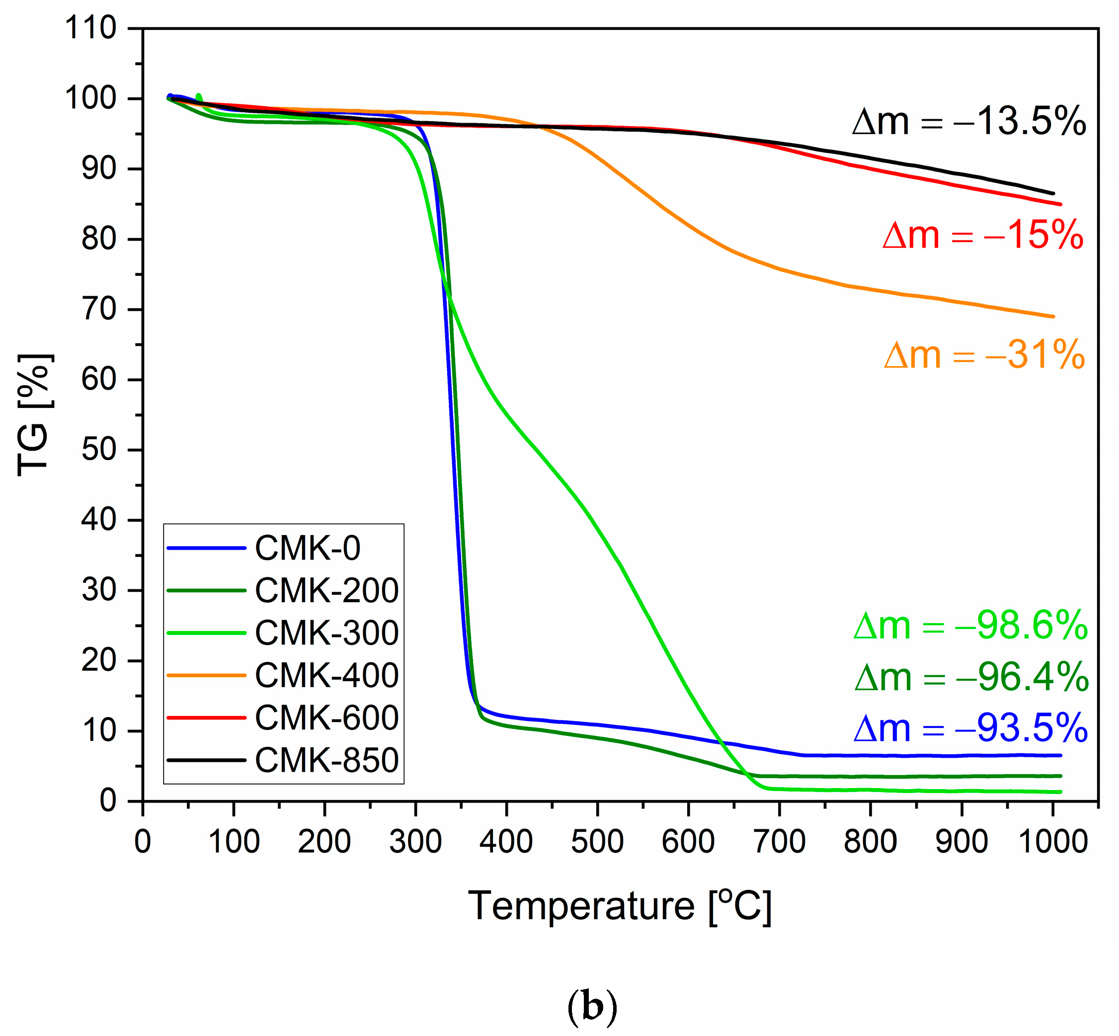 Materials 17 03503 g008b
