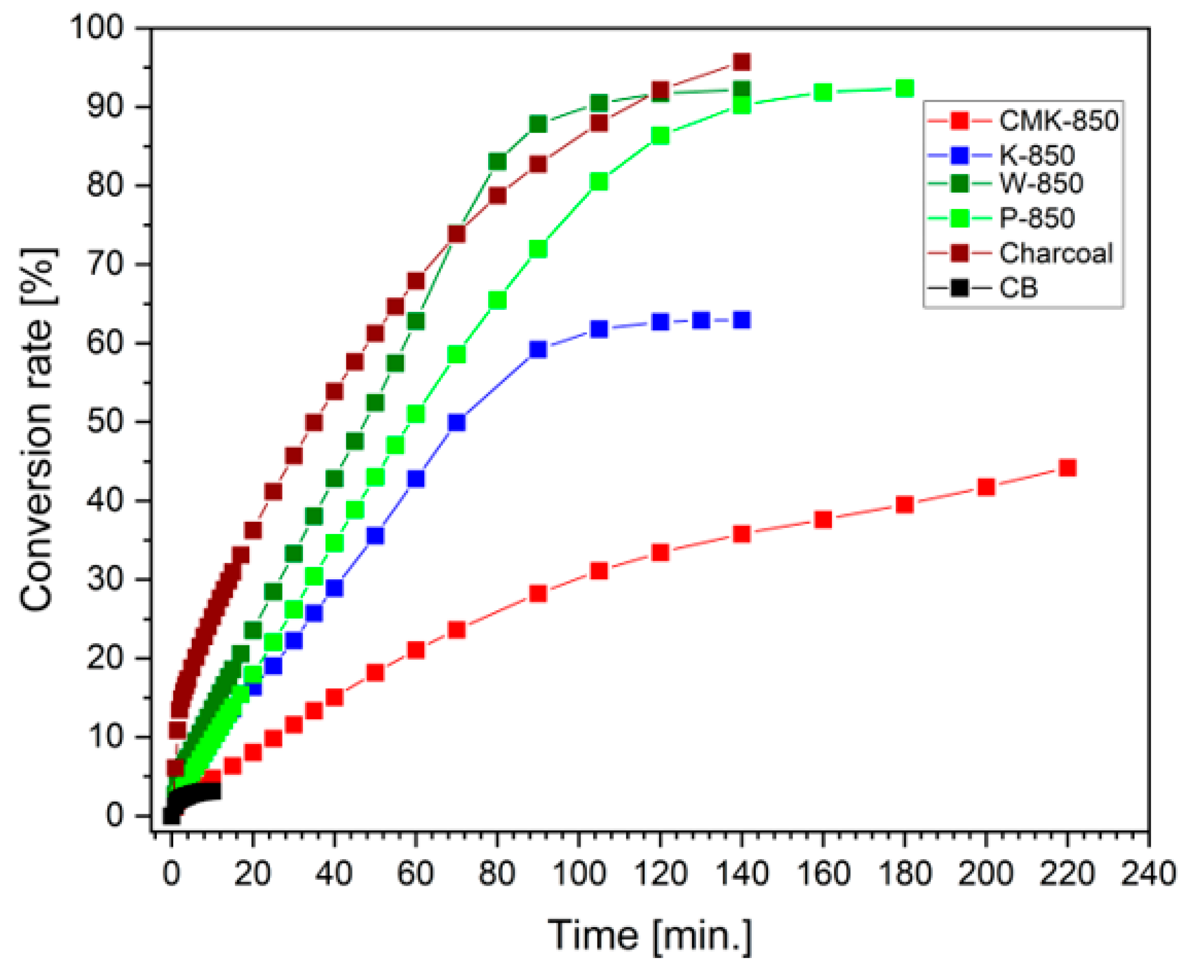Materials 17 03503 g009