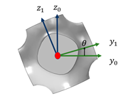 Materials 17 03512 i002