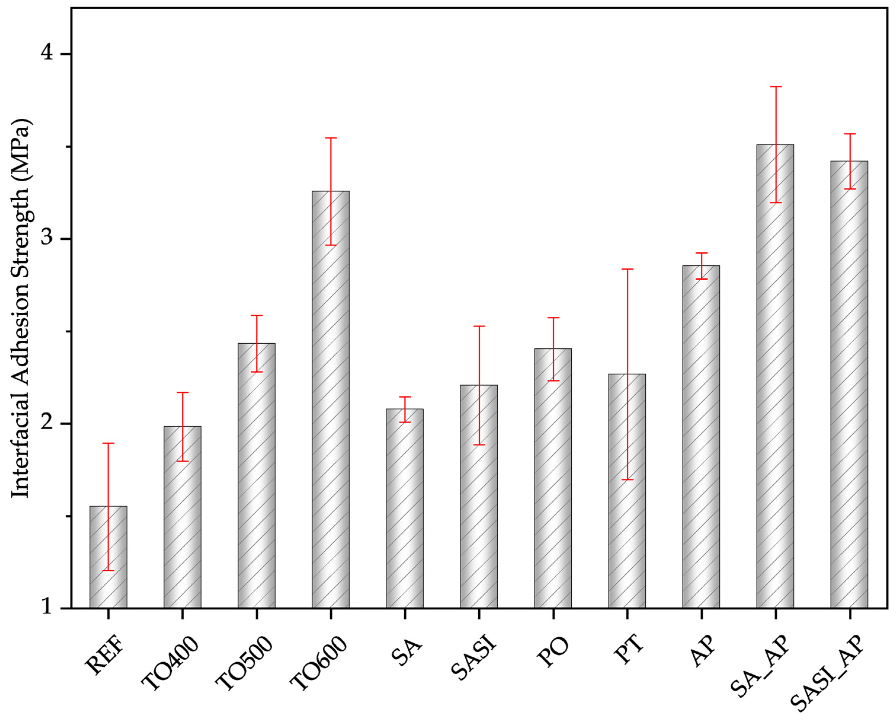 Materials 17 03513 g008