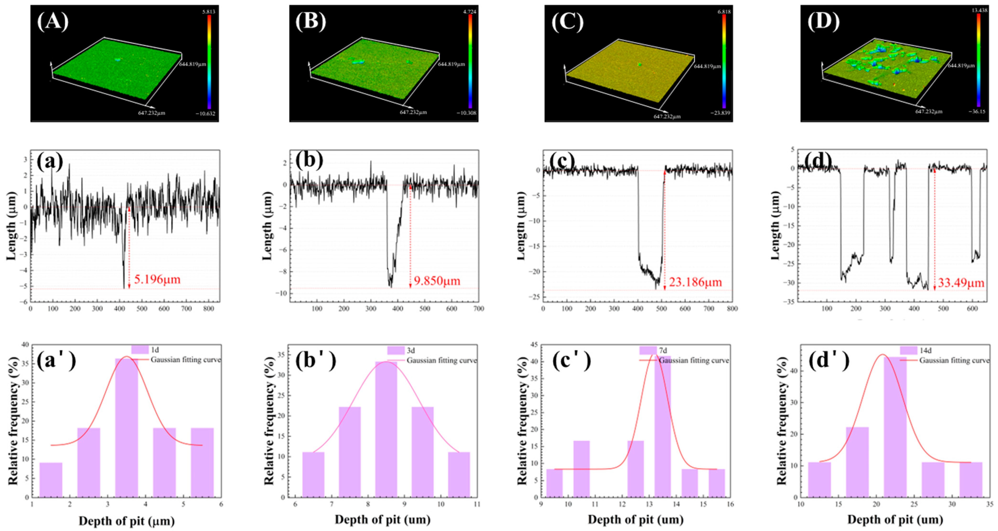 Materials 17 03523 g008
