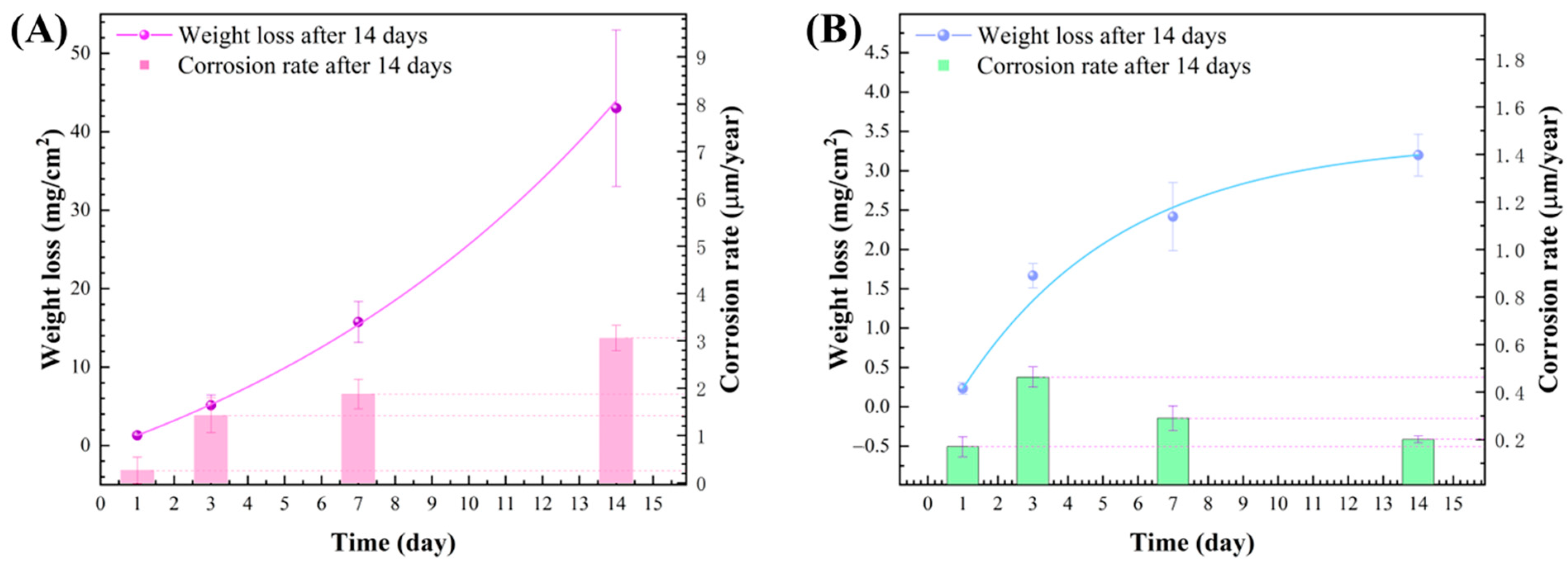 Materials 17 03523 g009