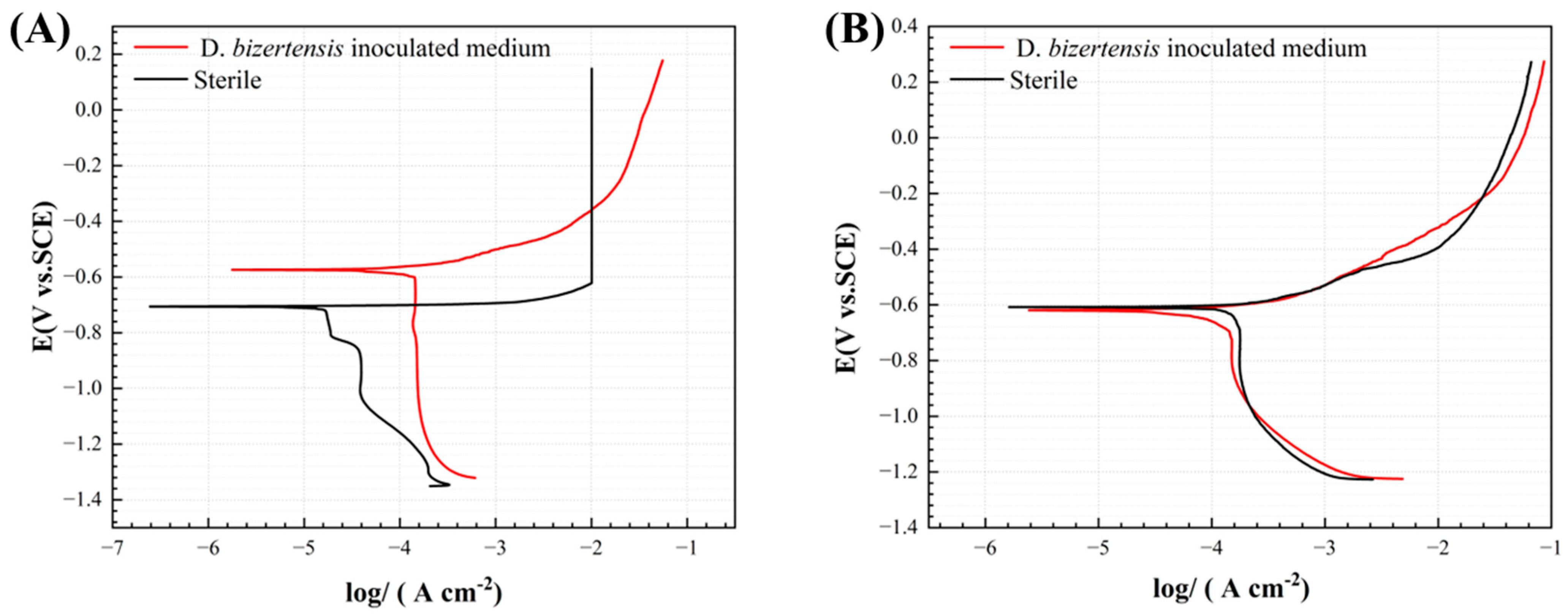 Materials 17 03523 g013