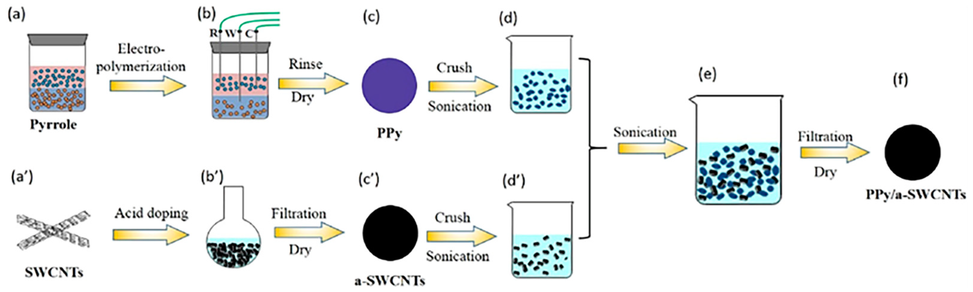 Materials 17 03524 g003