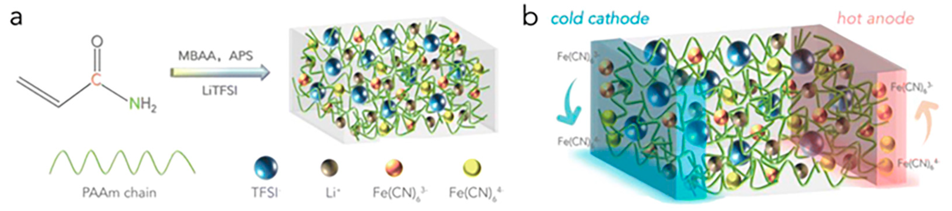 Materials 17 03524 g004