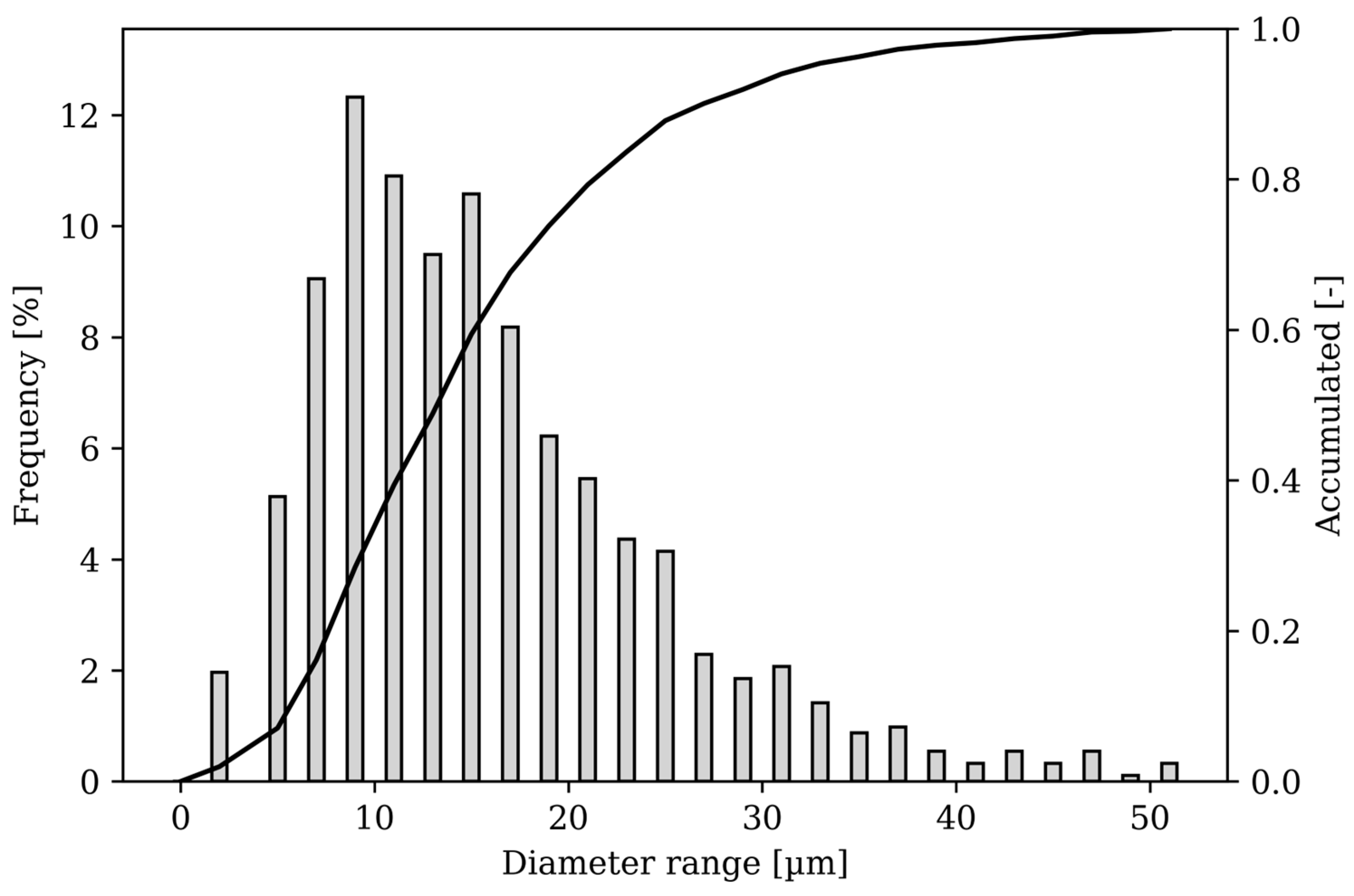 Materials 17 03525 g001