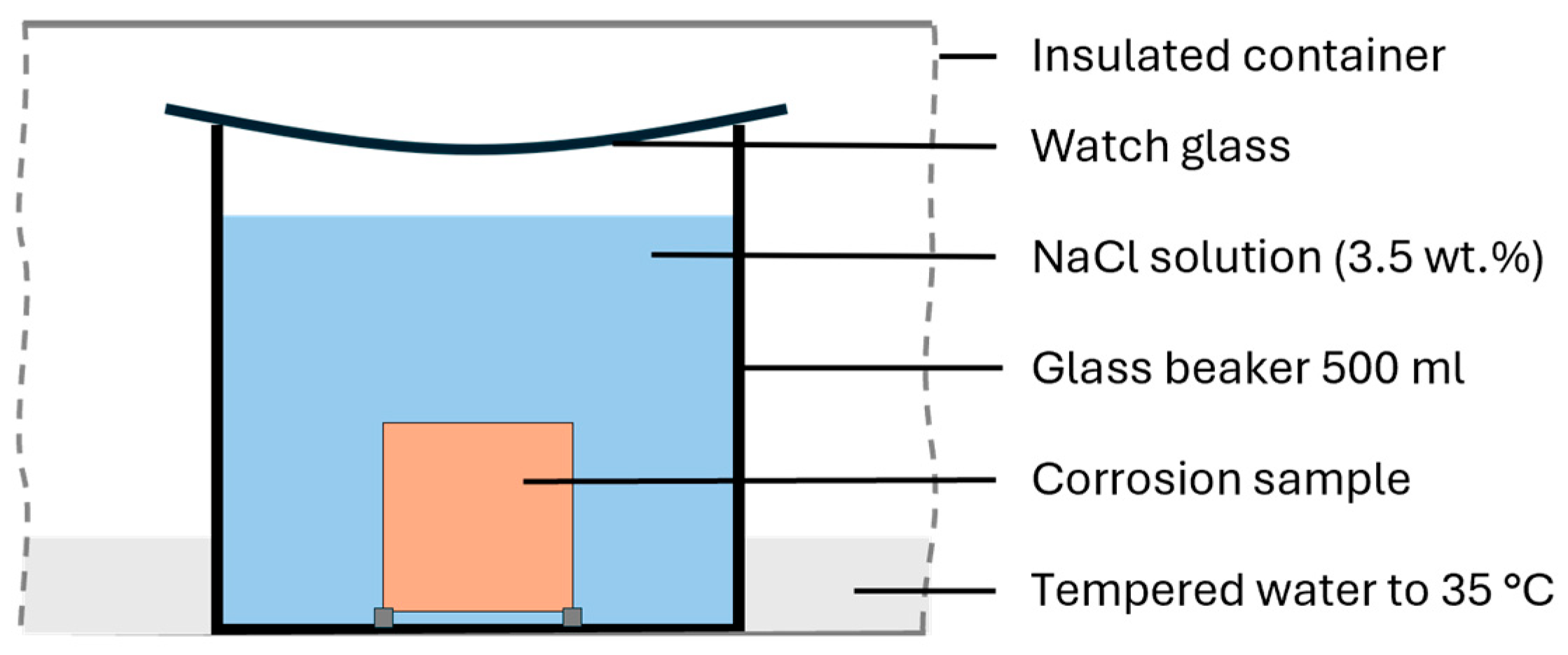 Materials 17 03525 g004
