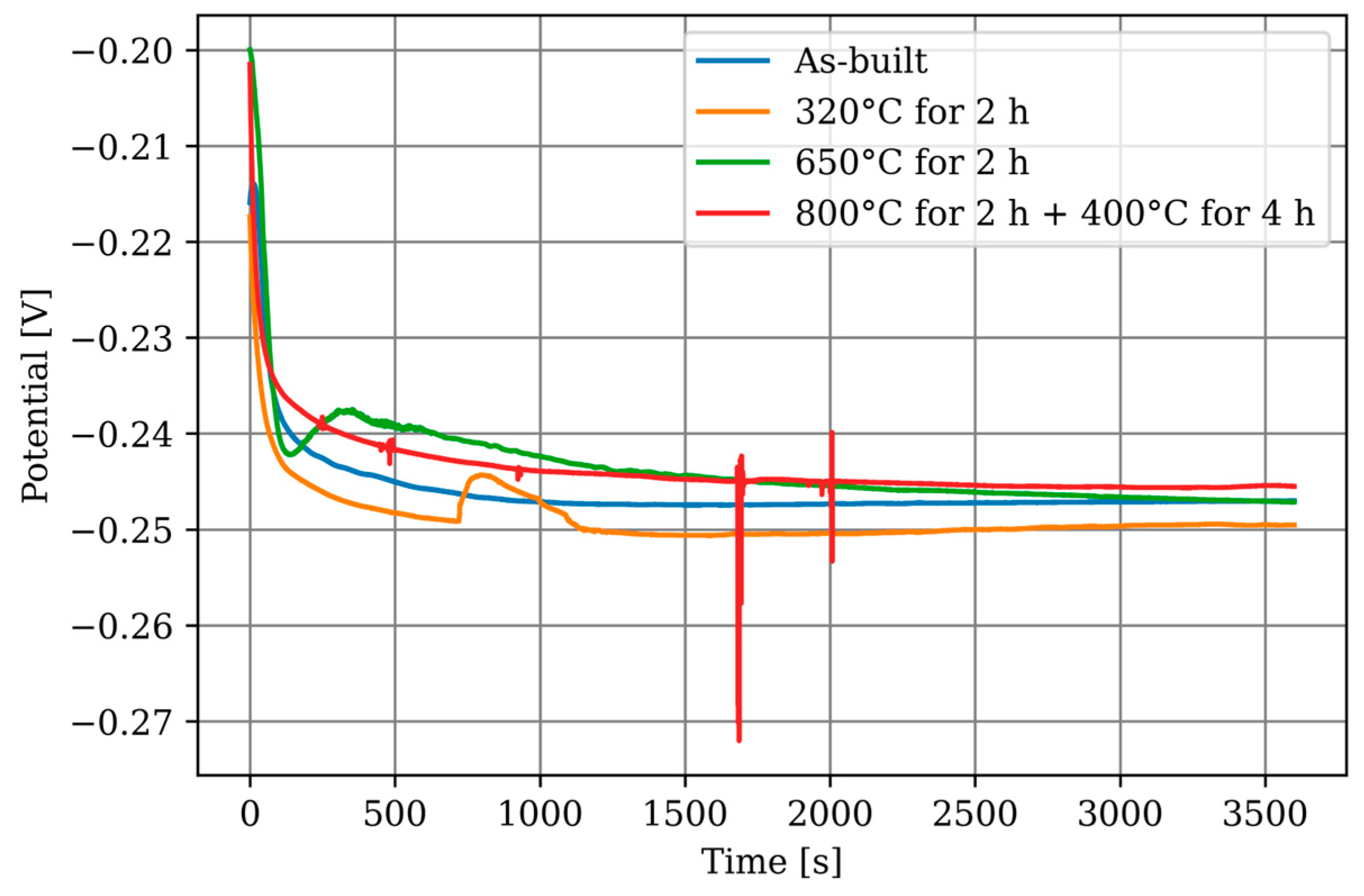 Materials 17 03525 g008