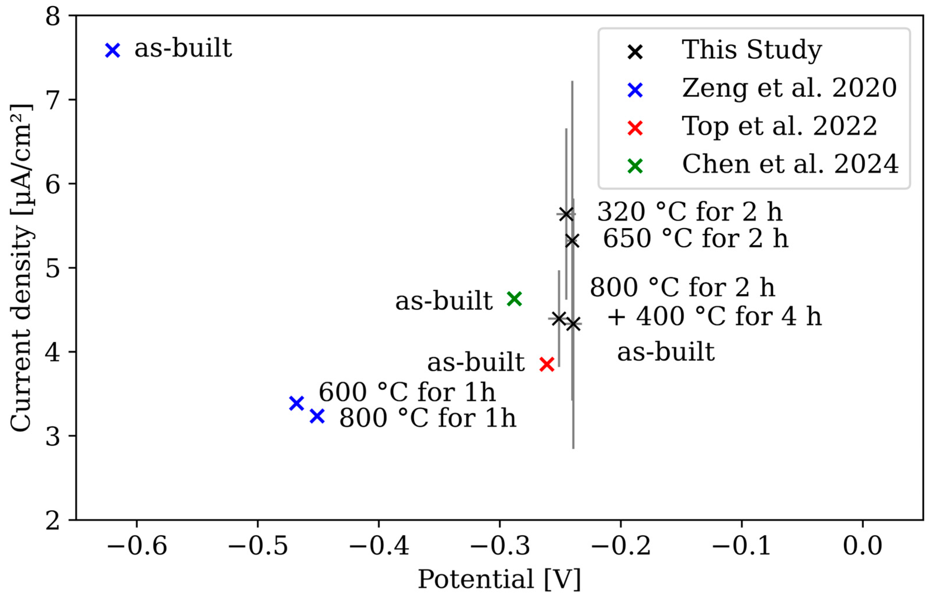 Materials 17 03525 g016