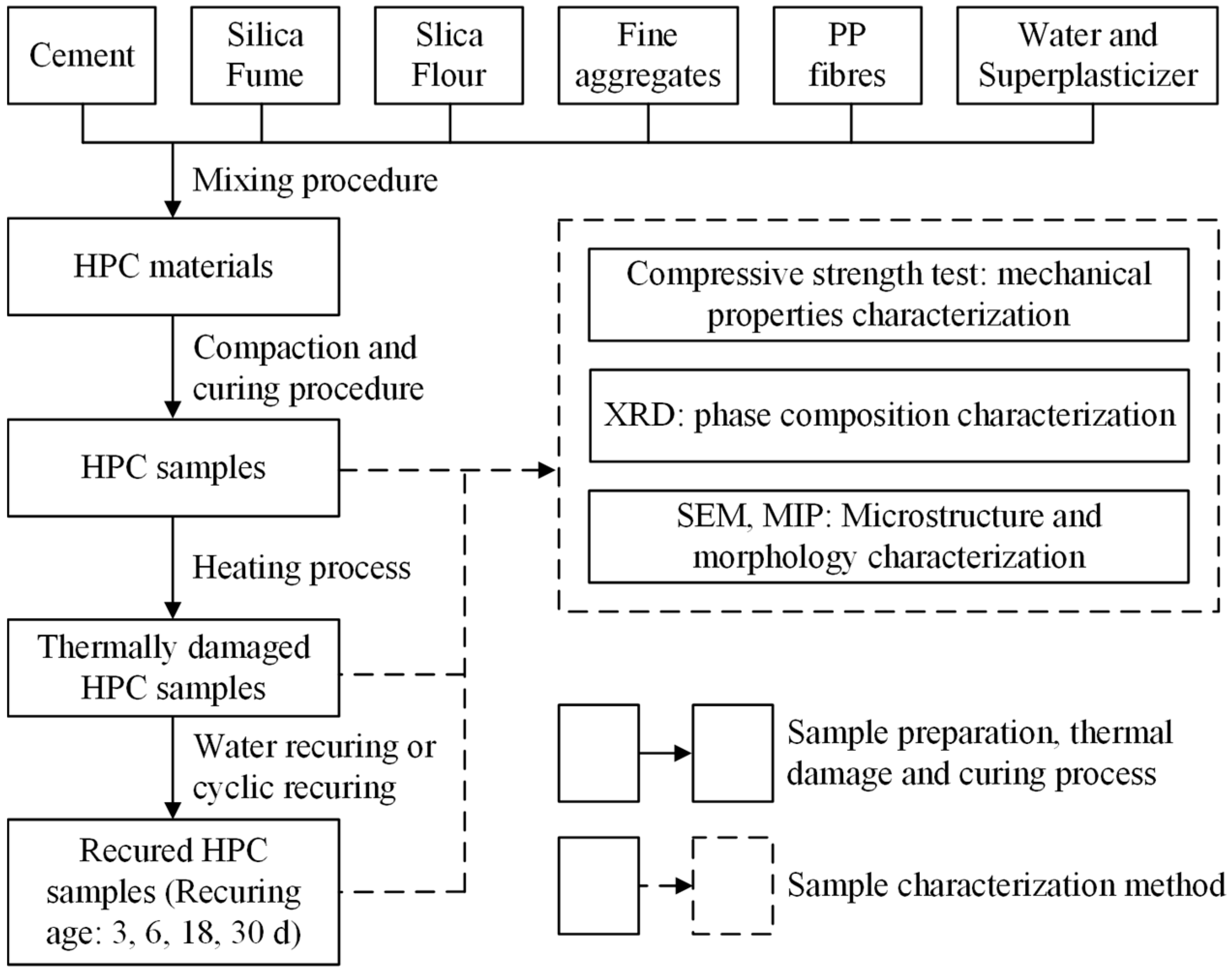Materials 17 03531 g002