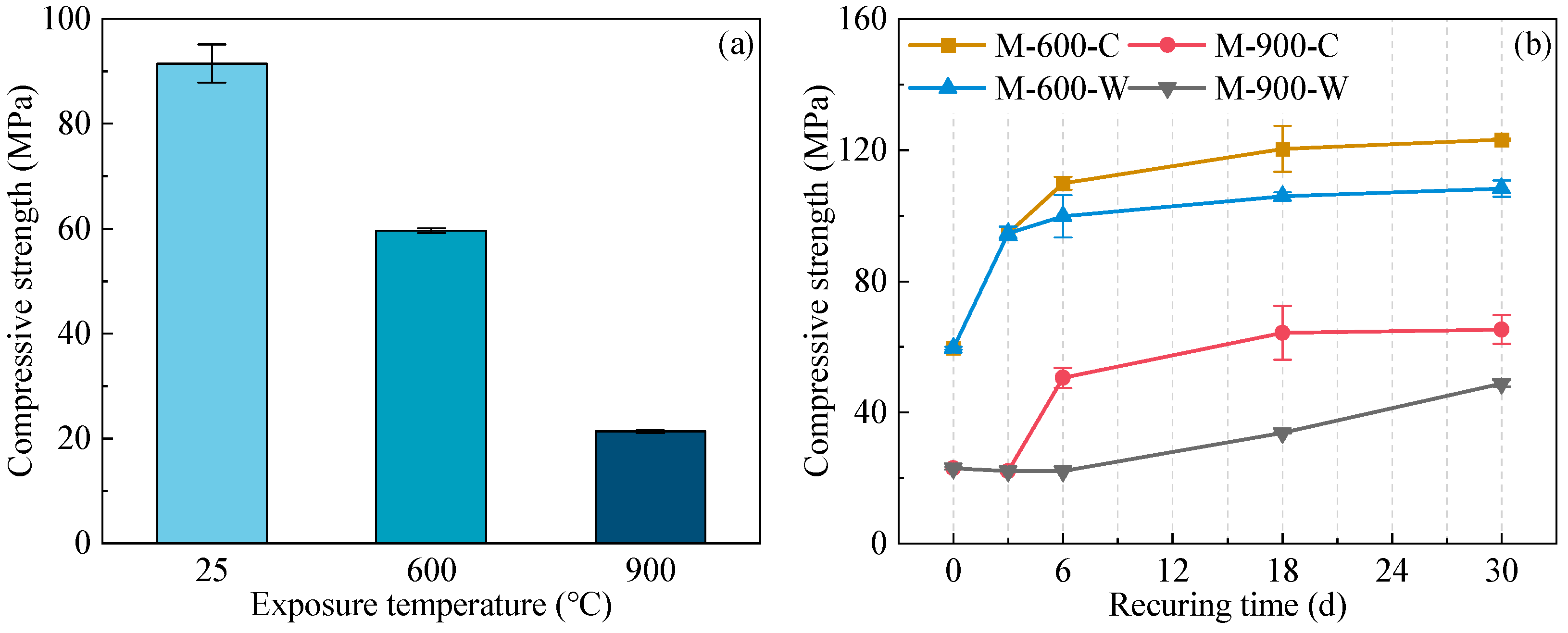 Materials 17 03531 g003