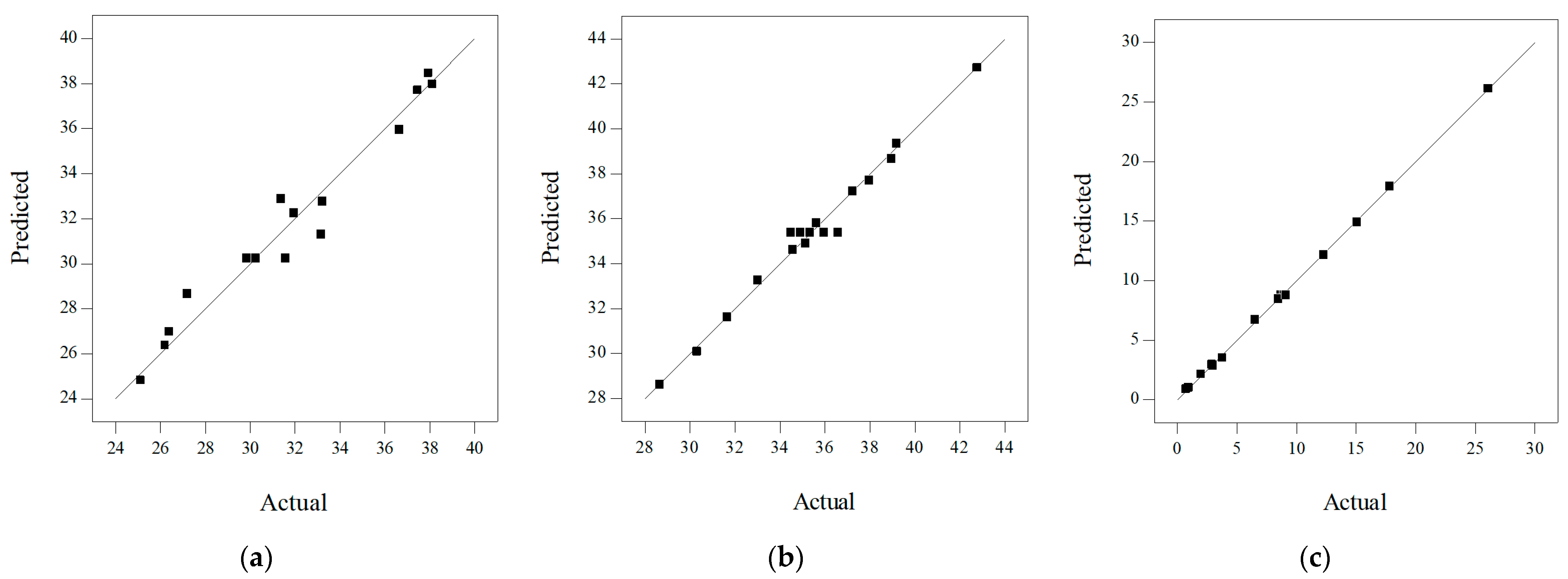 Materials 17 03535 g004