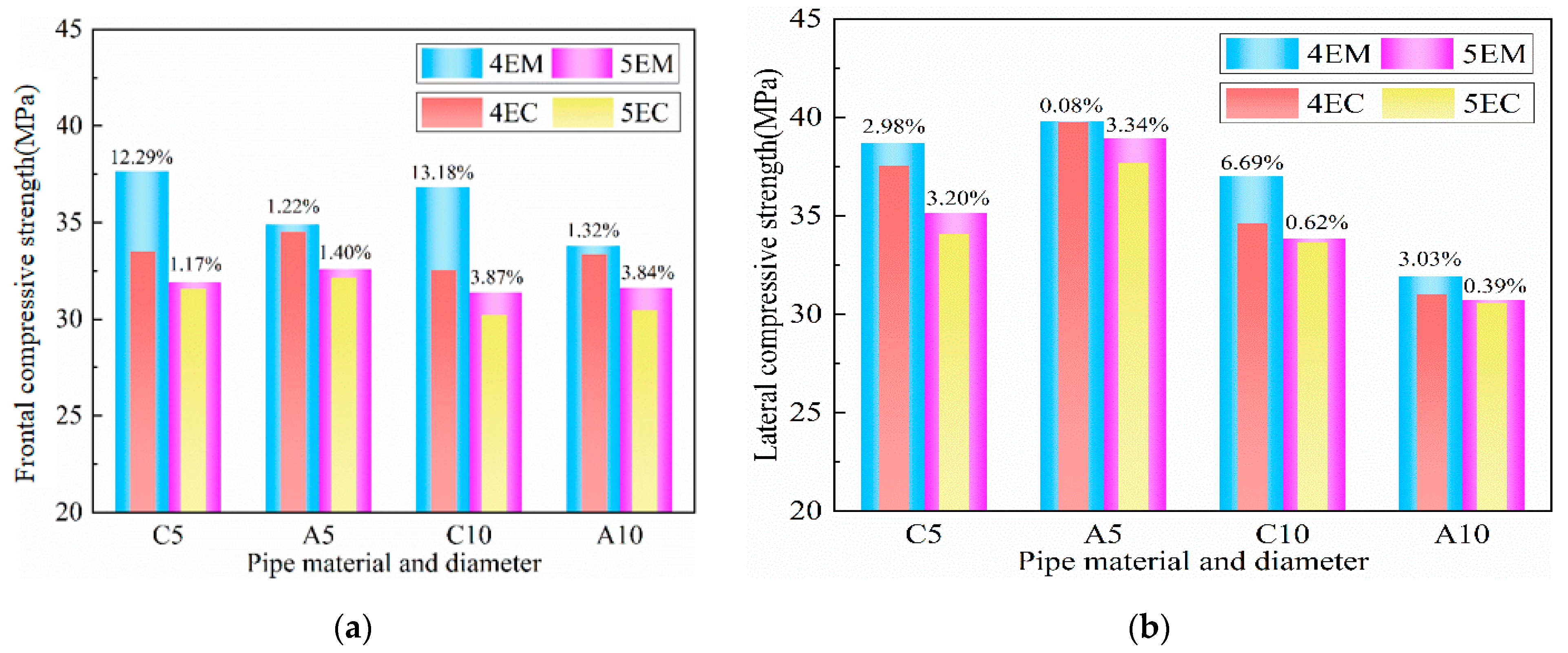 Materials 17 03535 g010