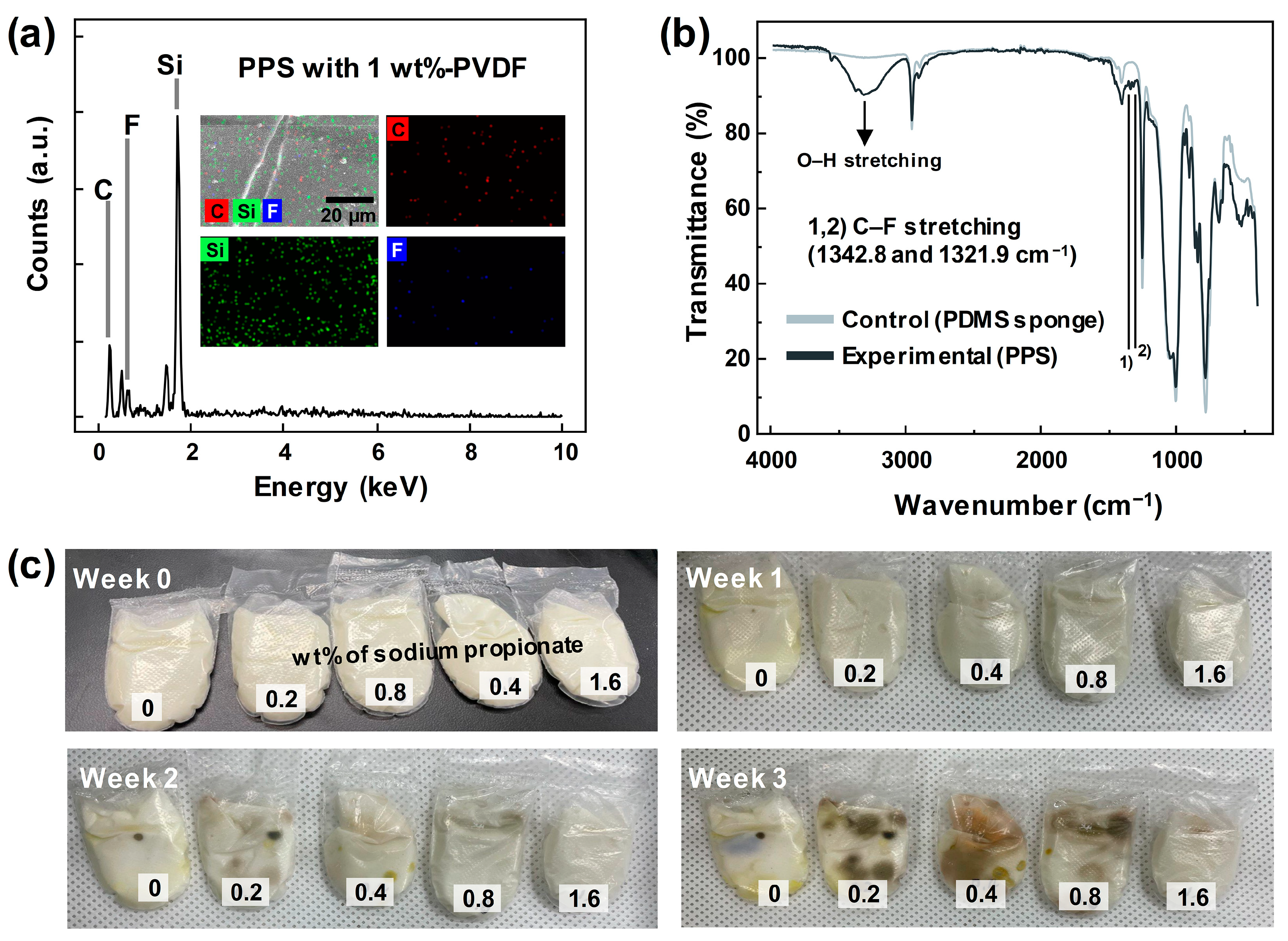 Materials 17 03536 g003