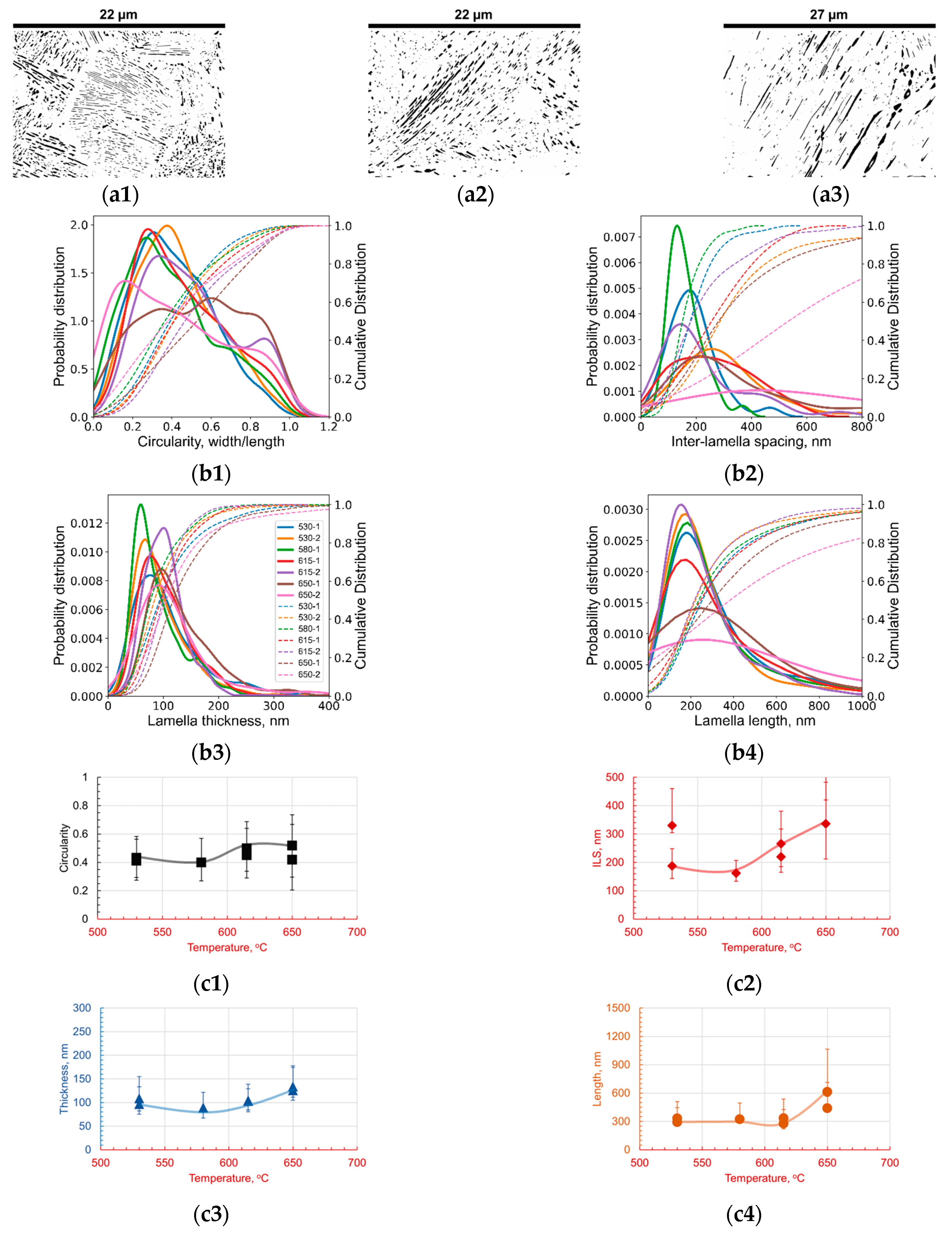 Materials 17 03538 g0a2