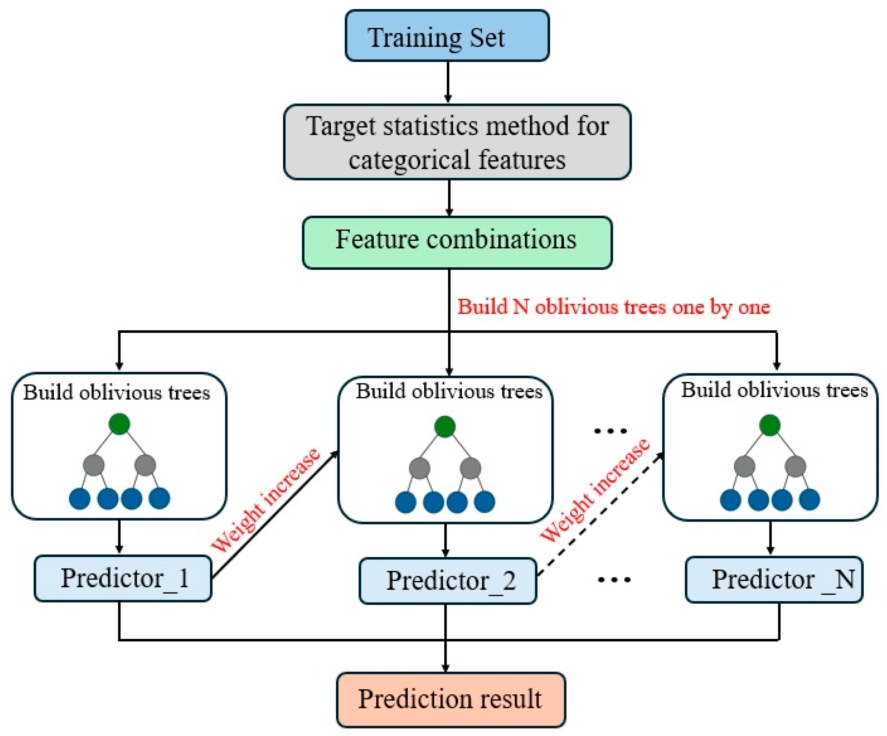 Materials 17 03540 g006