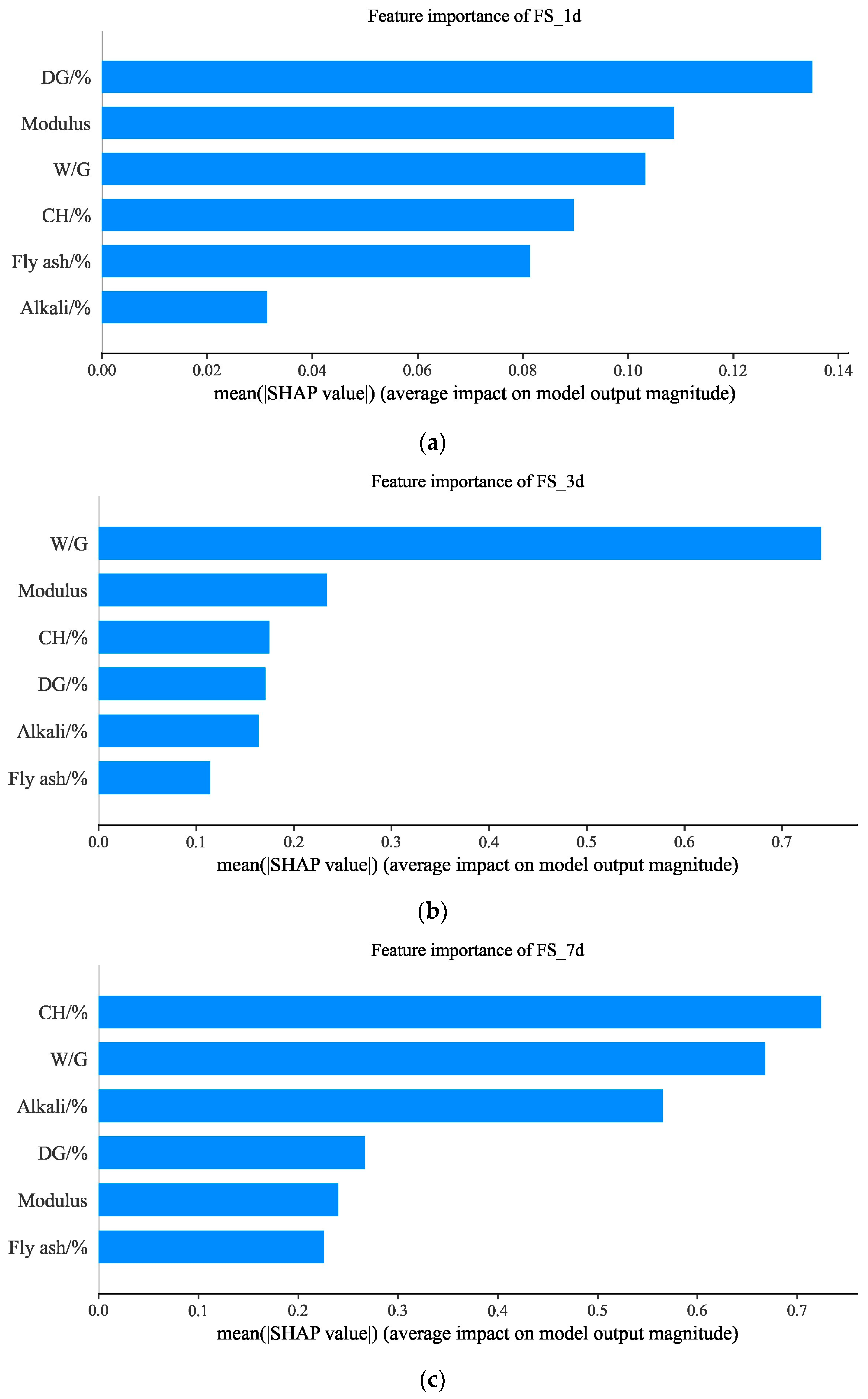 Materials 17 03540 g017a