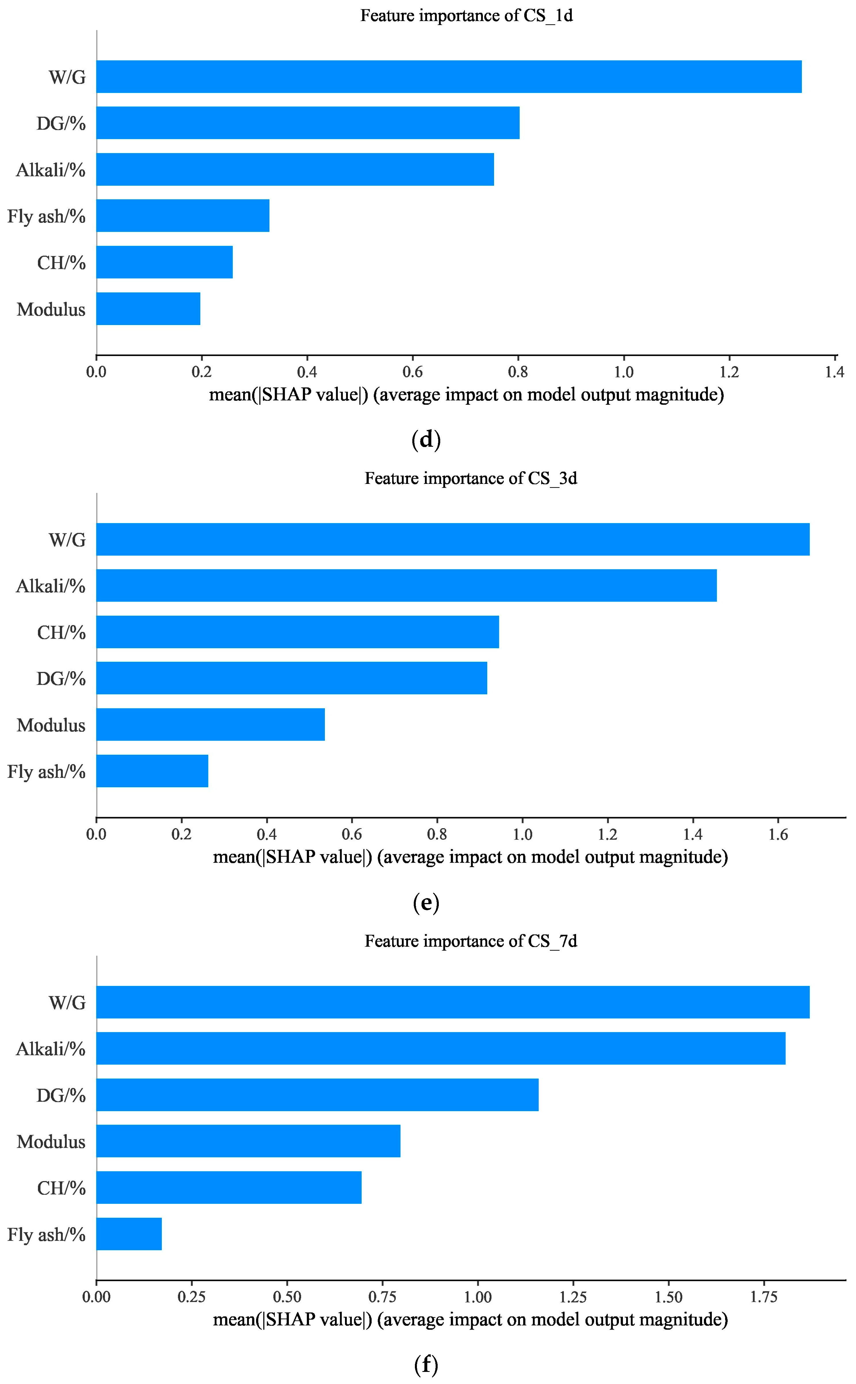 Materials 17 03540 g017b