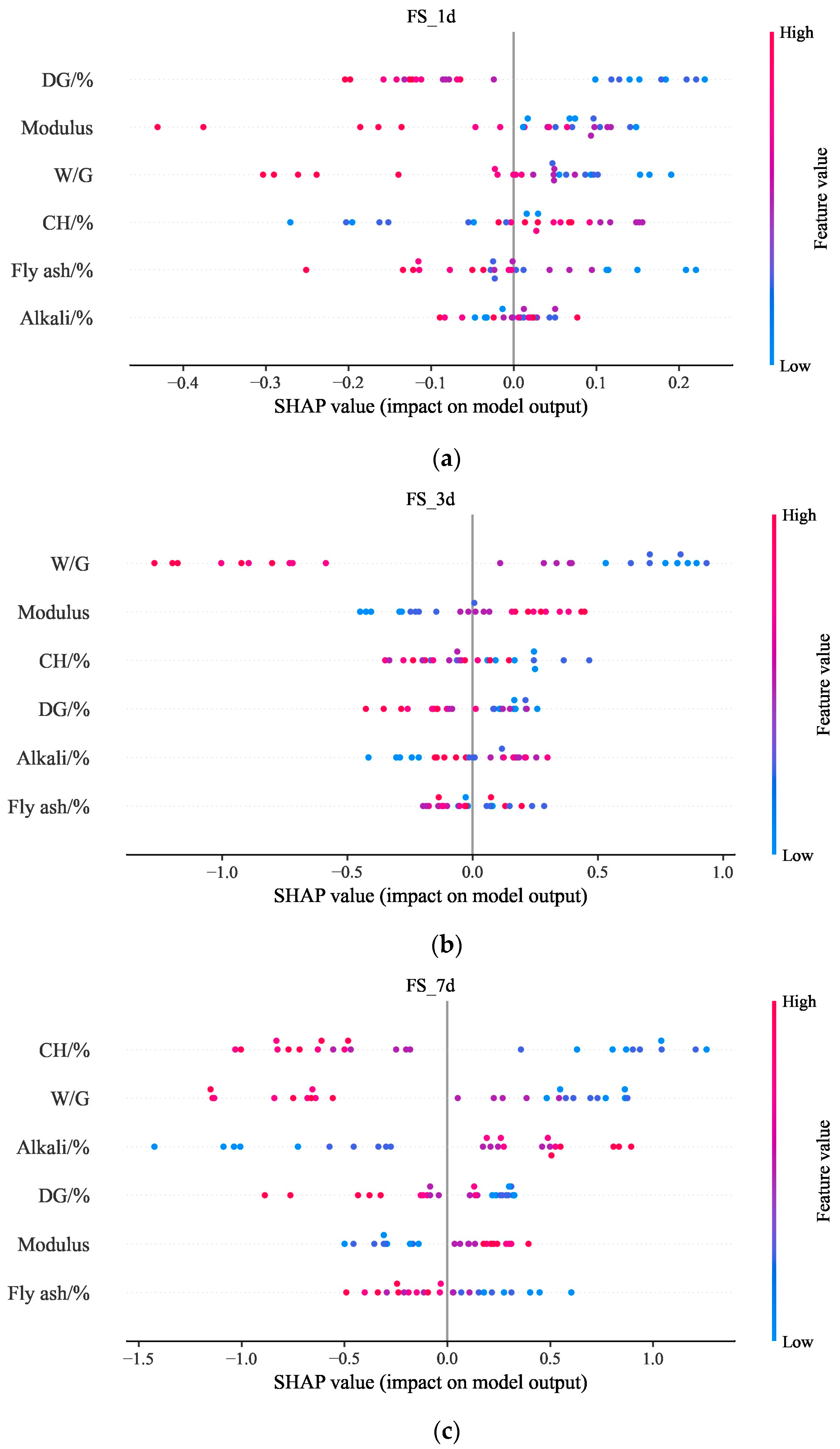 Materials 17 03540 g018a