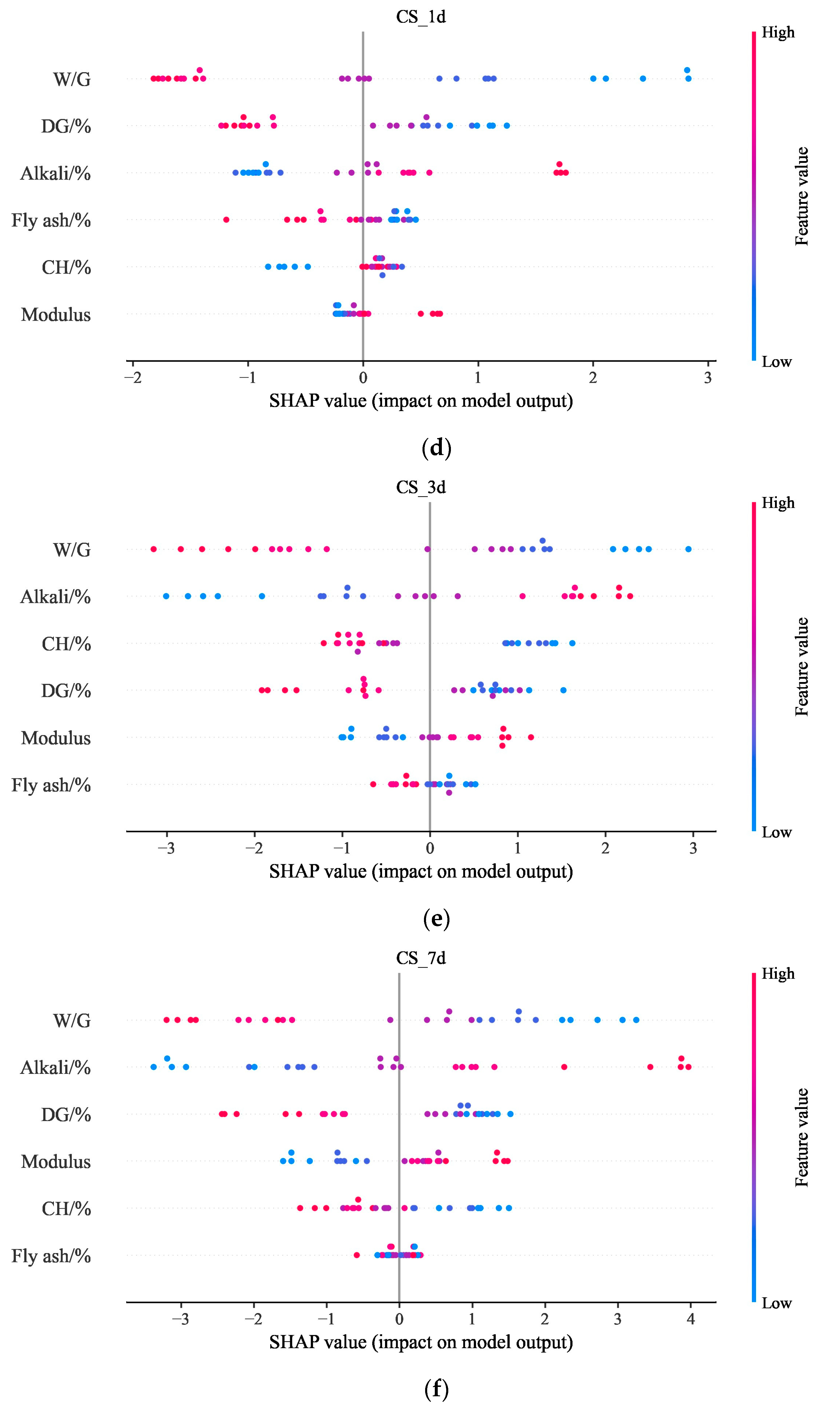 Materials 17 03540 g018b