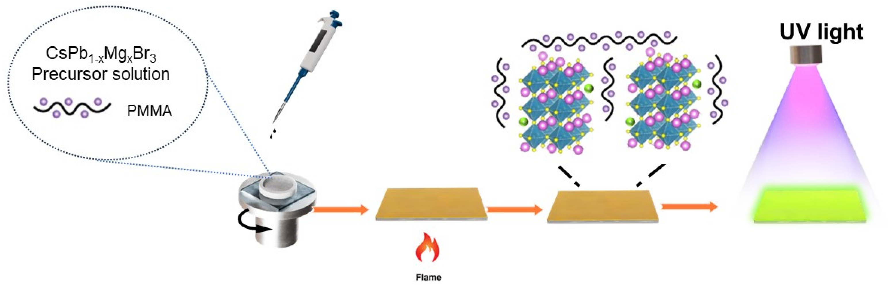 Materials 17 03550 g001