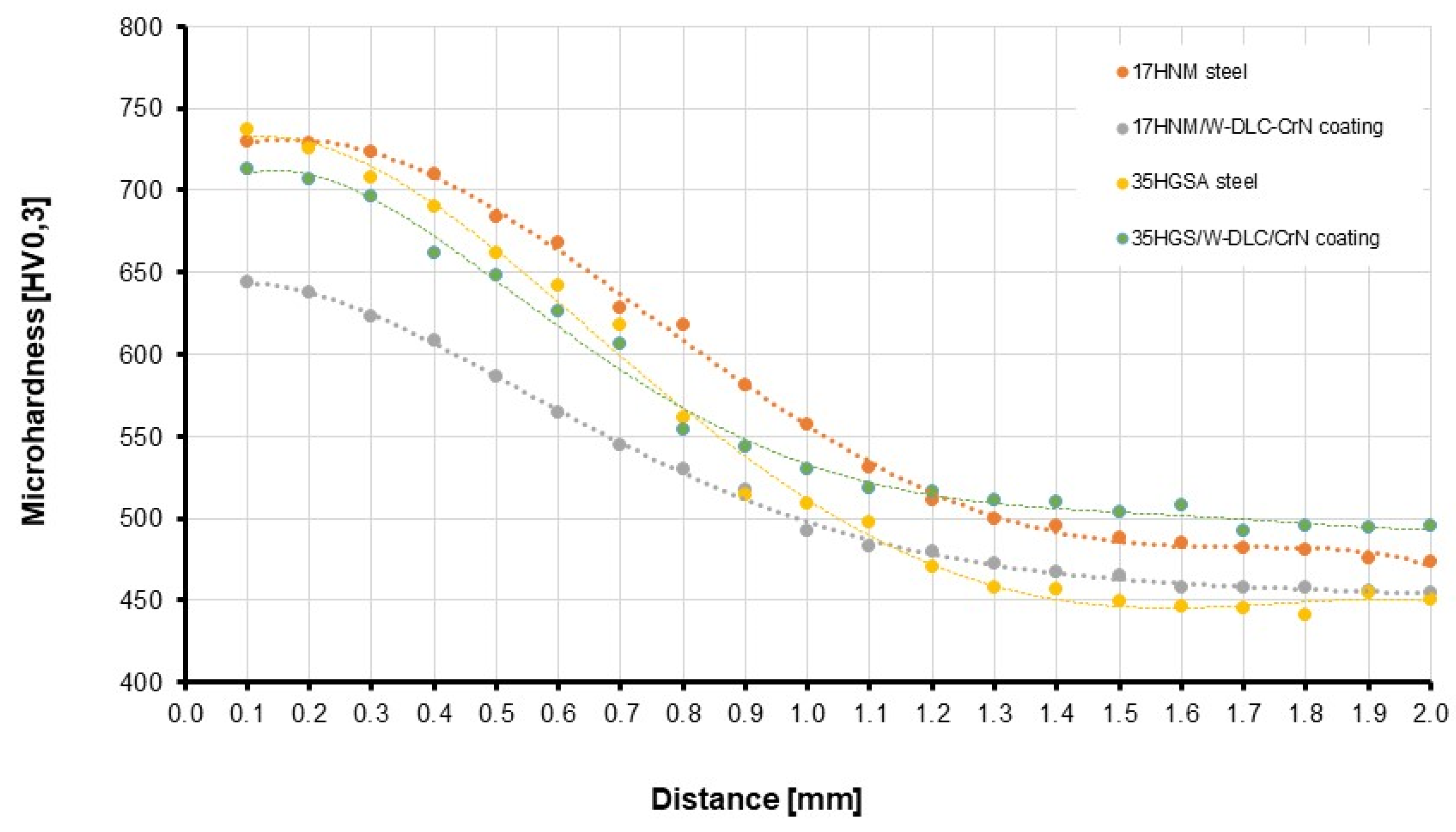 Materials 17 03552 g004
