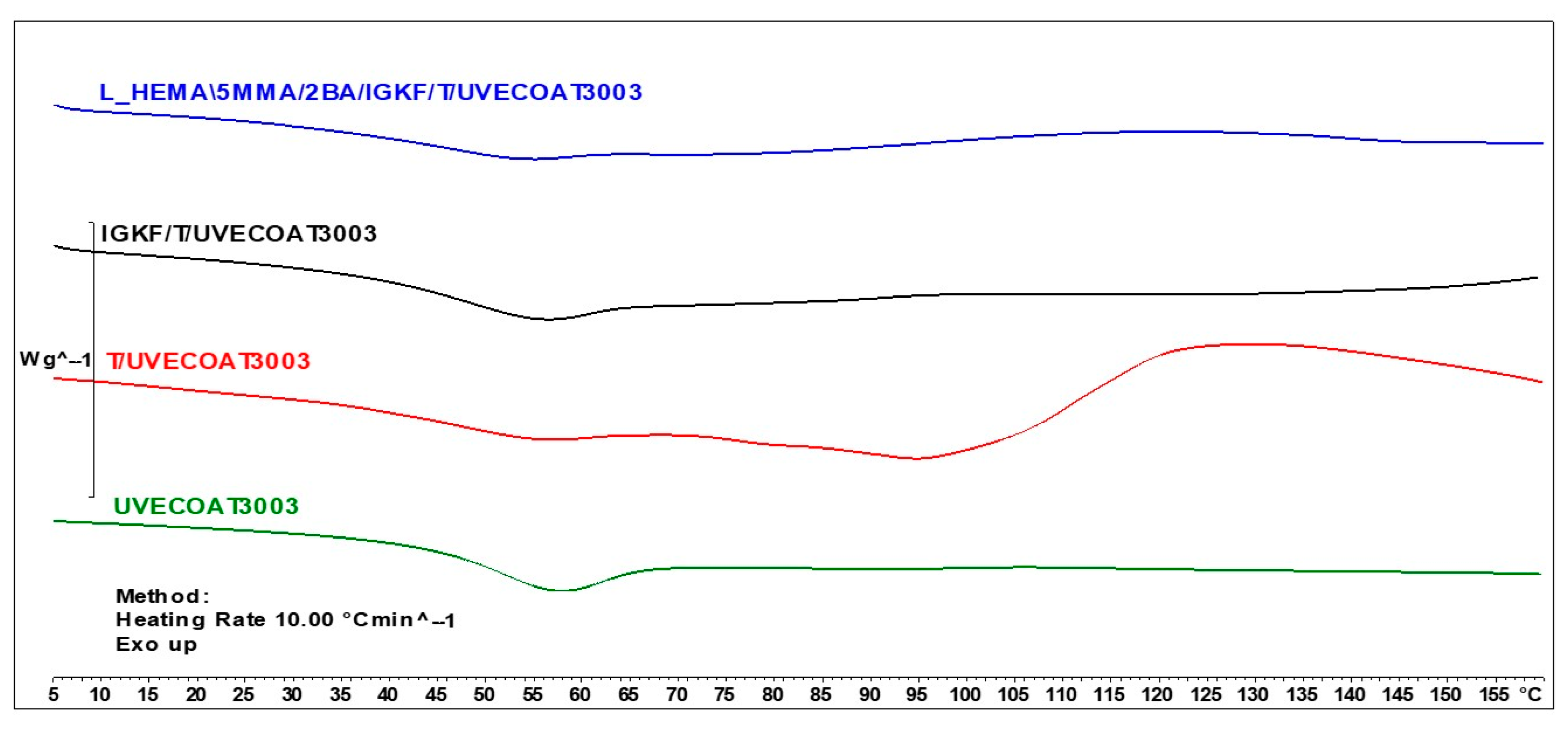 Materials 17 03555 g005