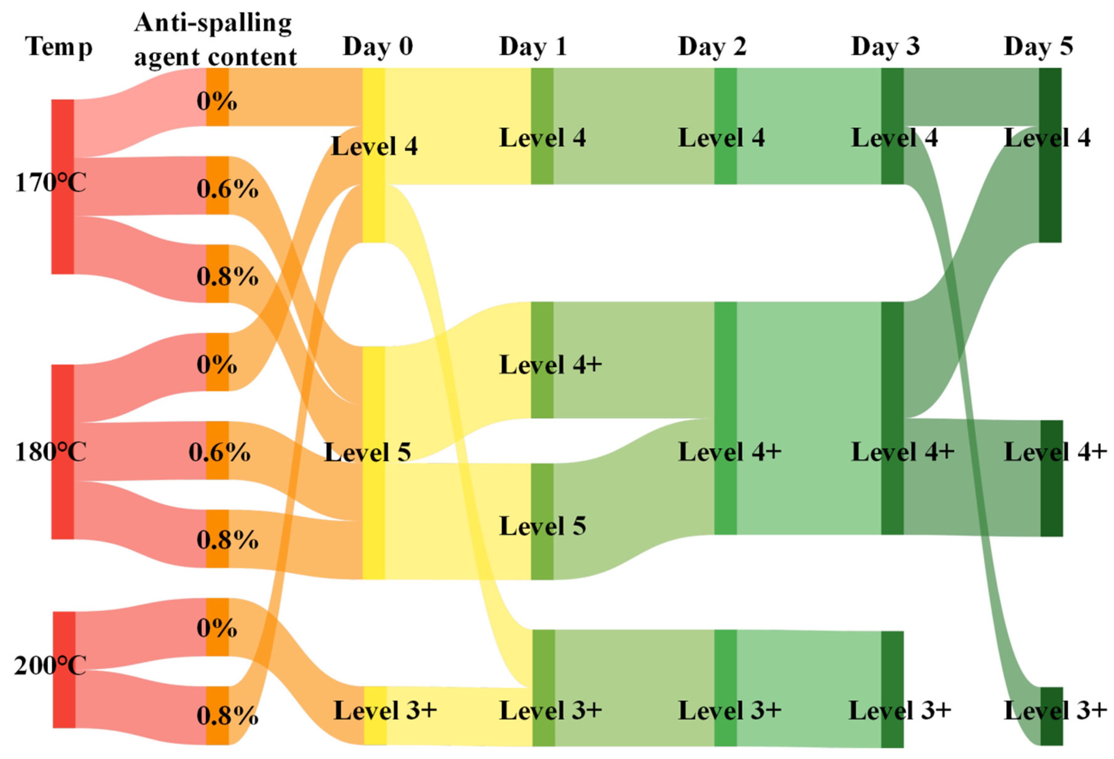 Materials 17 03556 g004