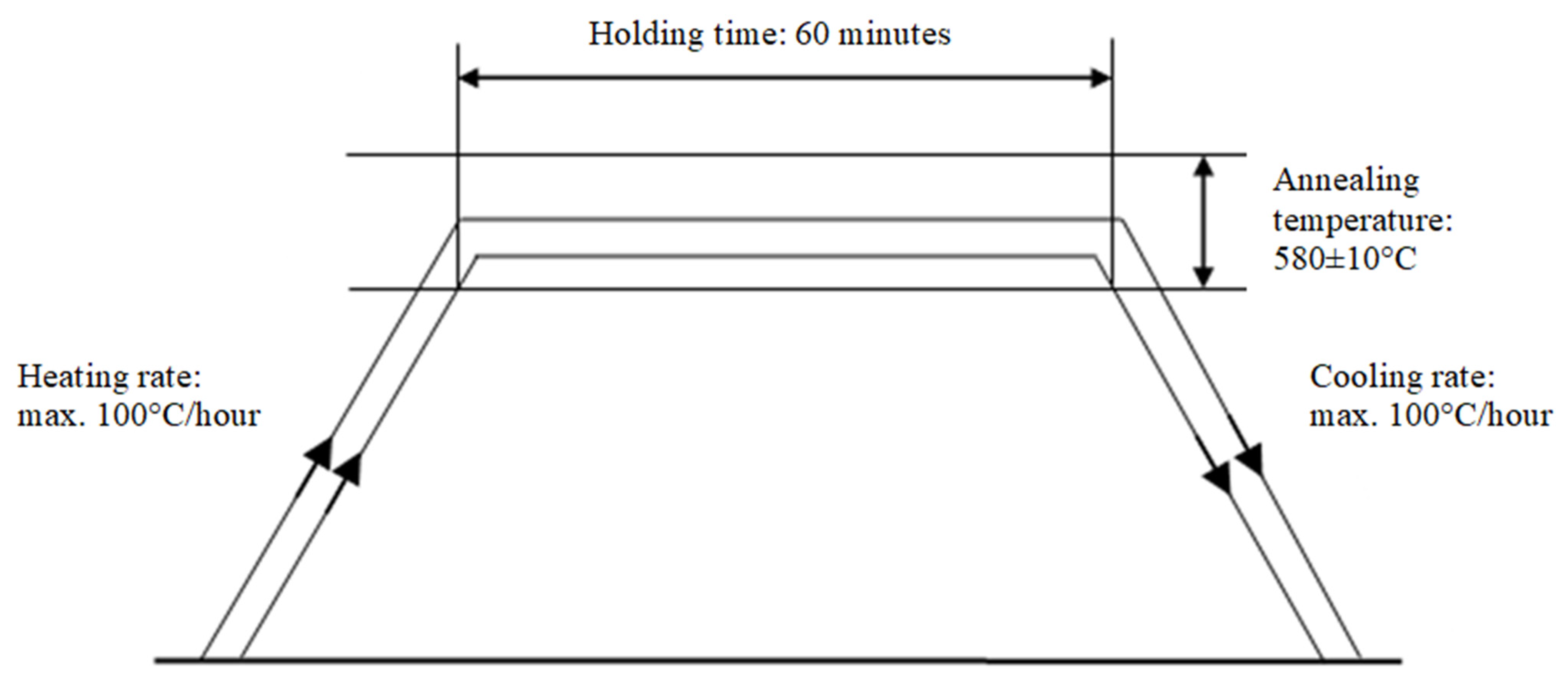 Materials 17 03560 g005