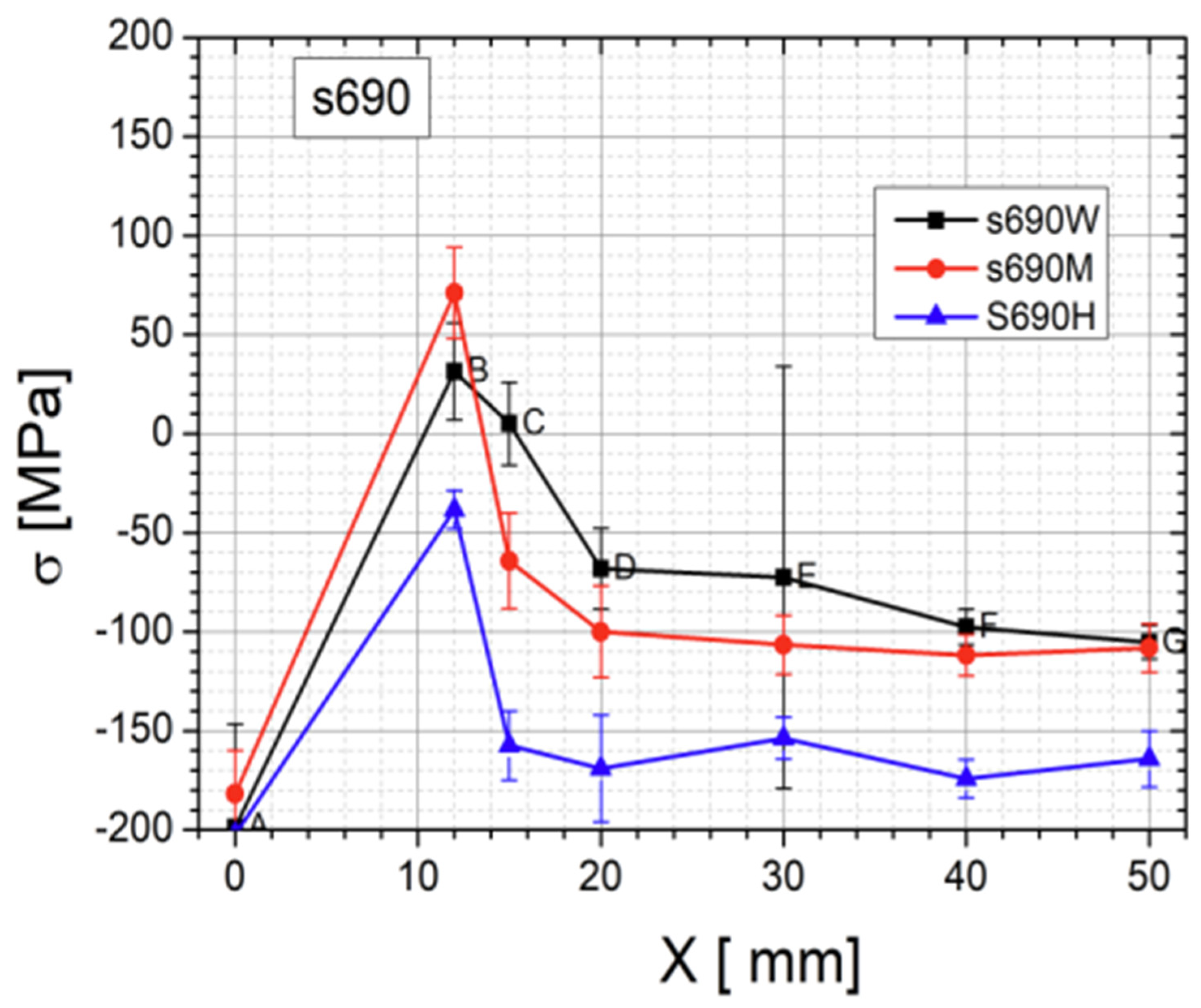 Materials 17 03560 g013