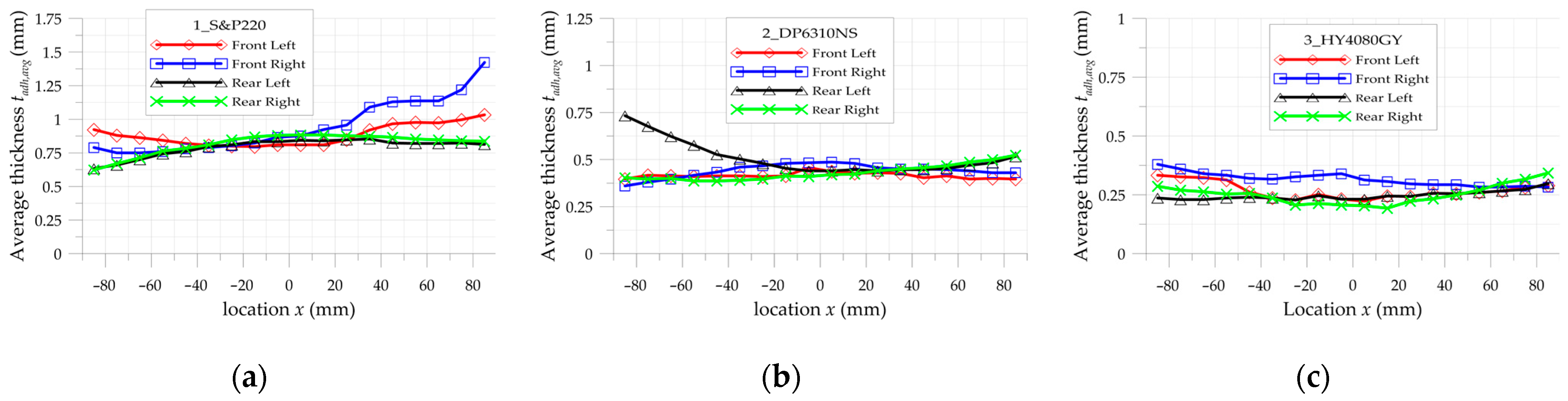 Materials 17 03561 g008