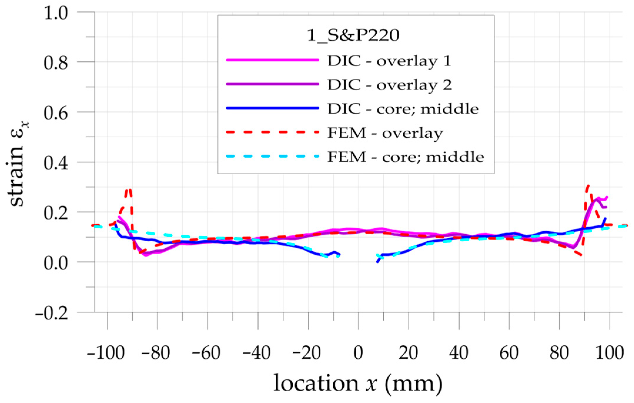 Materials 17 03561 g015