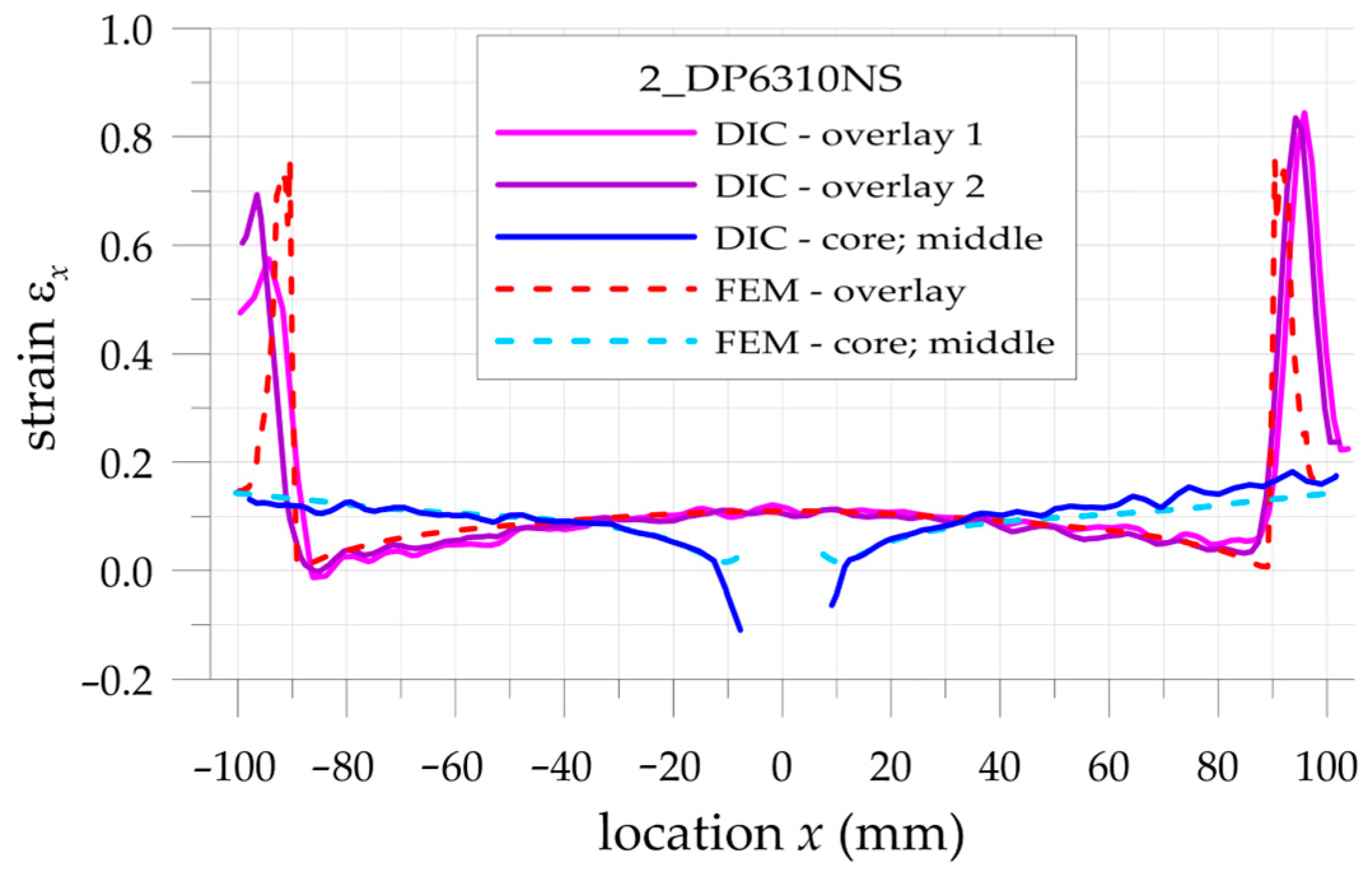 Materials 17 03561 g016