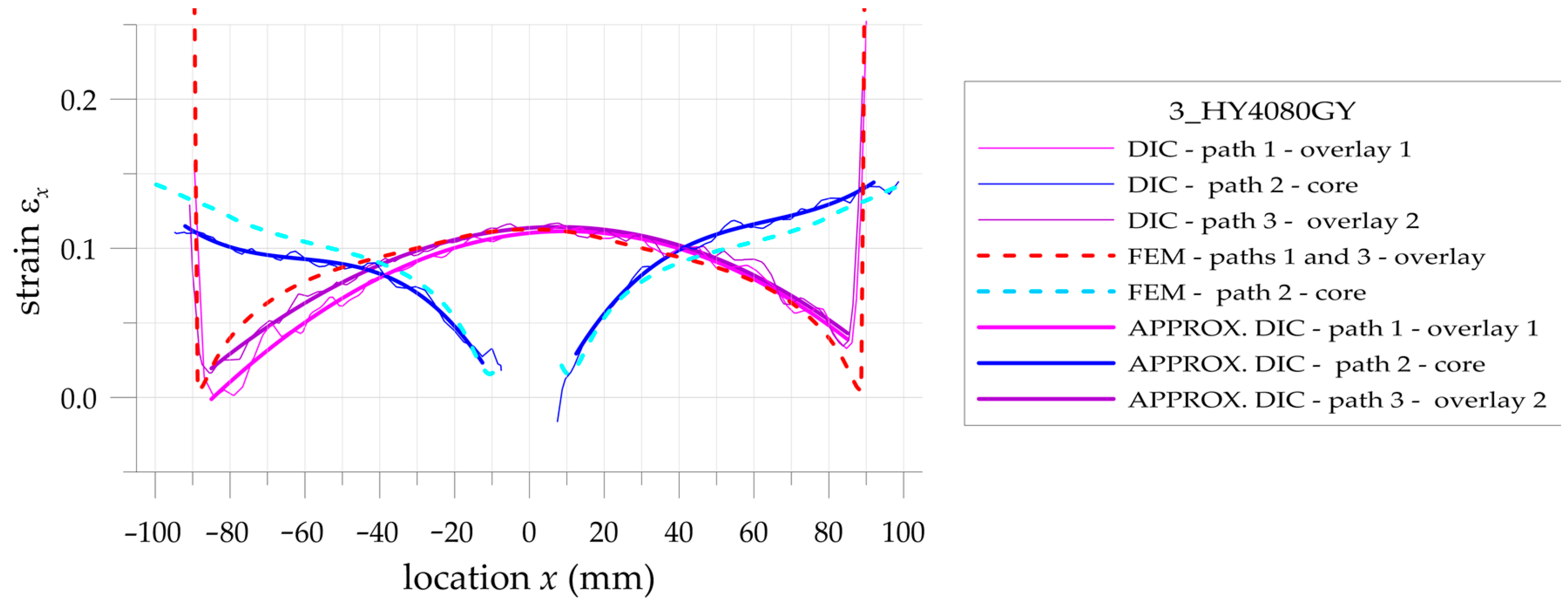 Materials 17 03561 g020