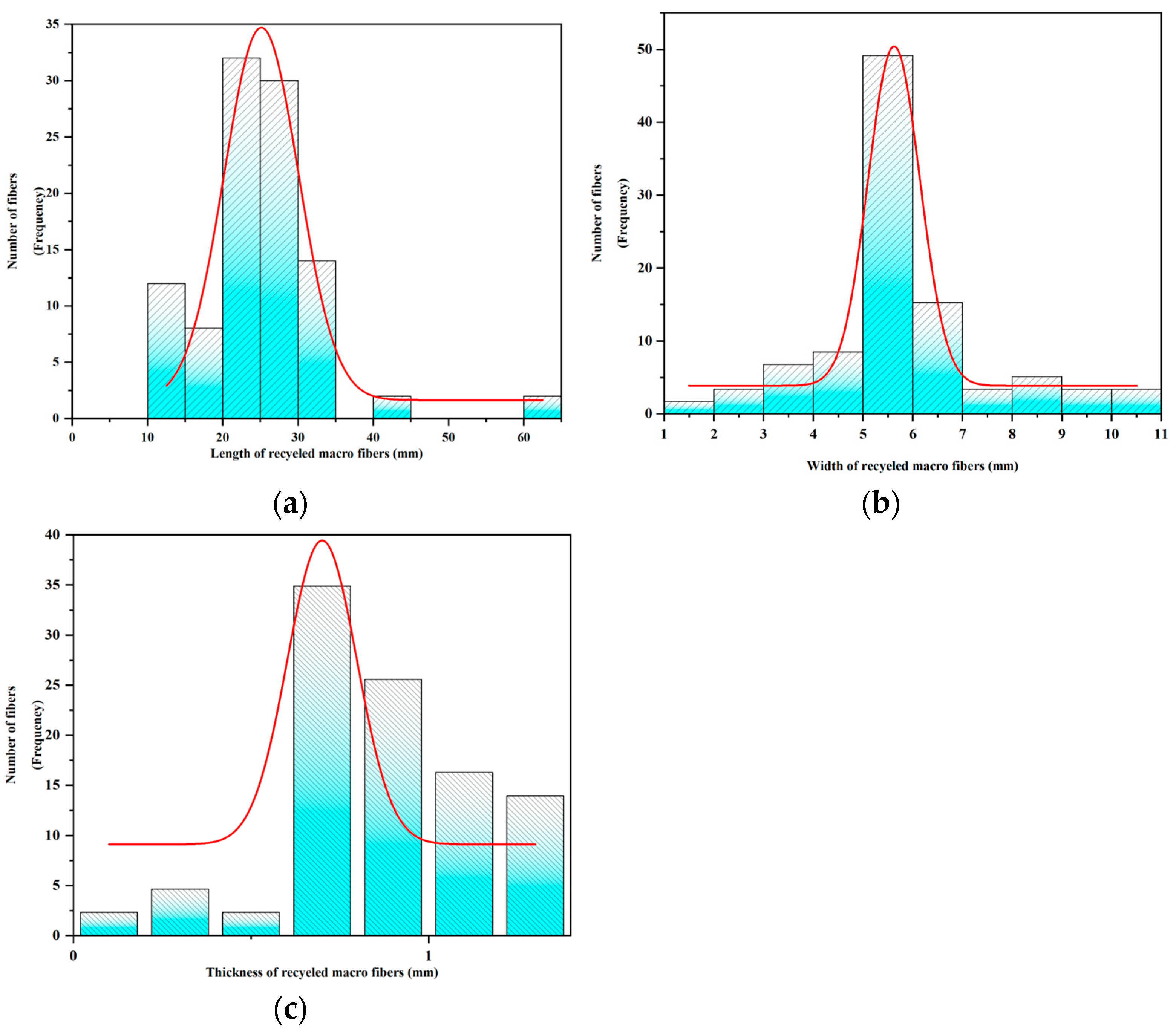 Materials 17 03565 g003