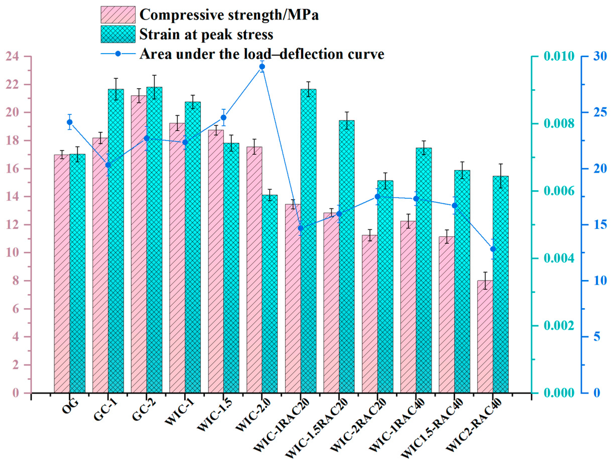 Materials 17 03565 g009