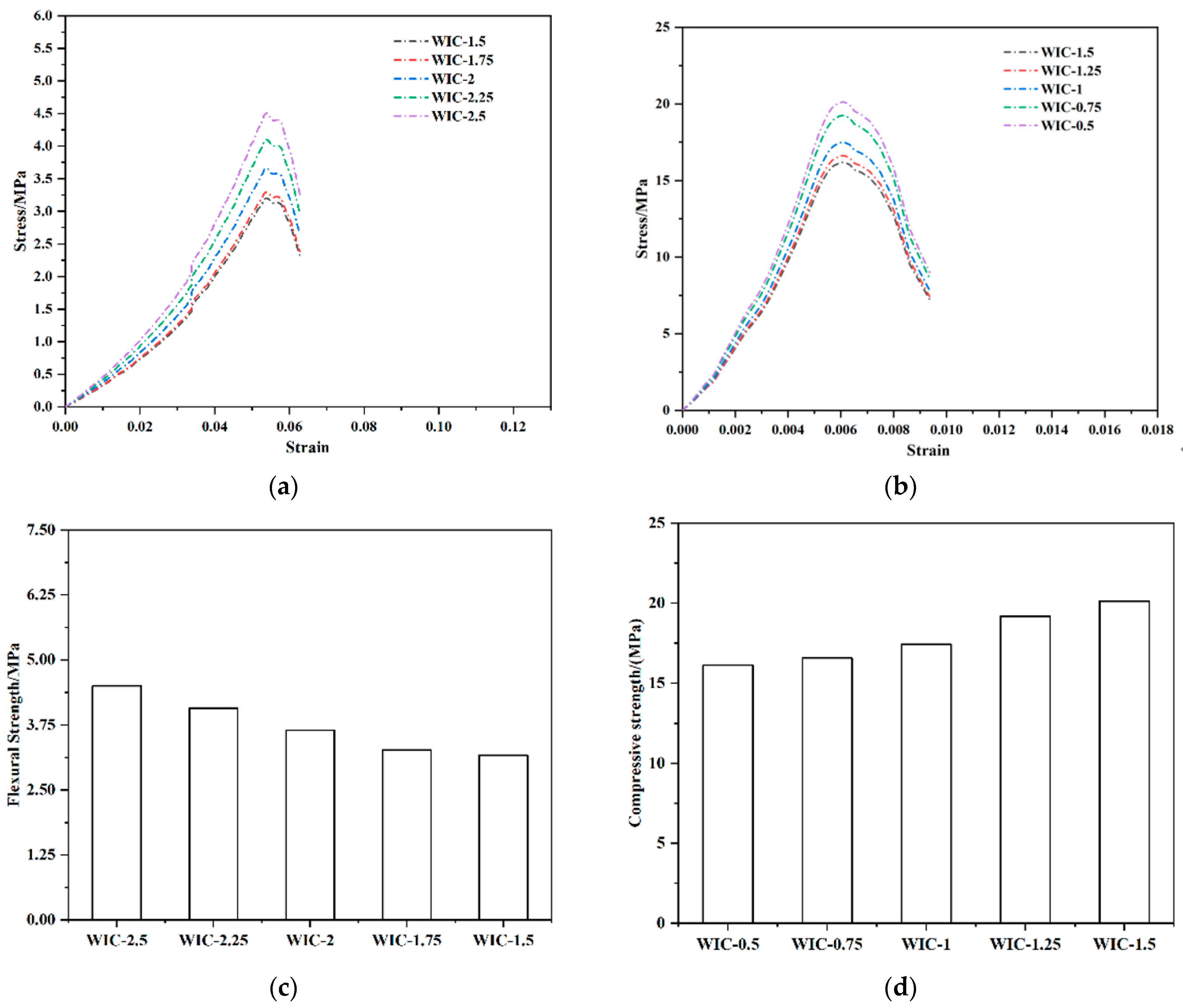 Materials 17 03565 g016