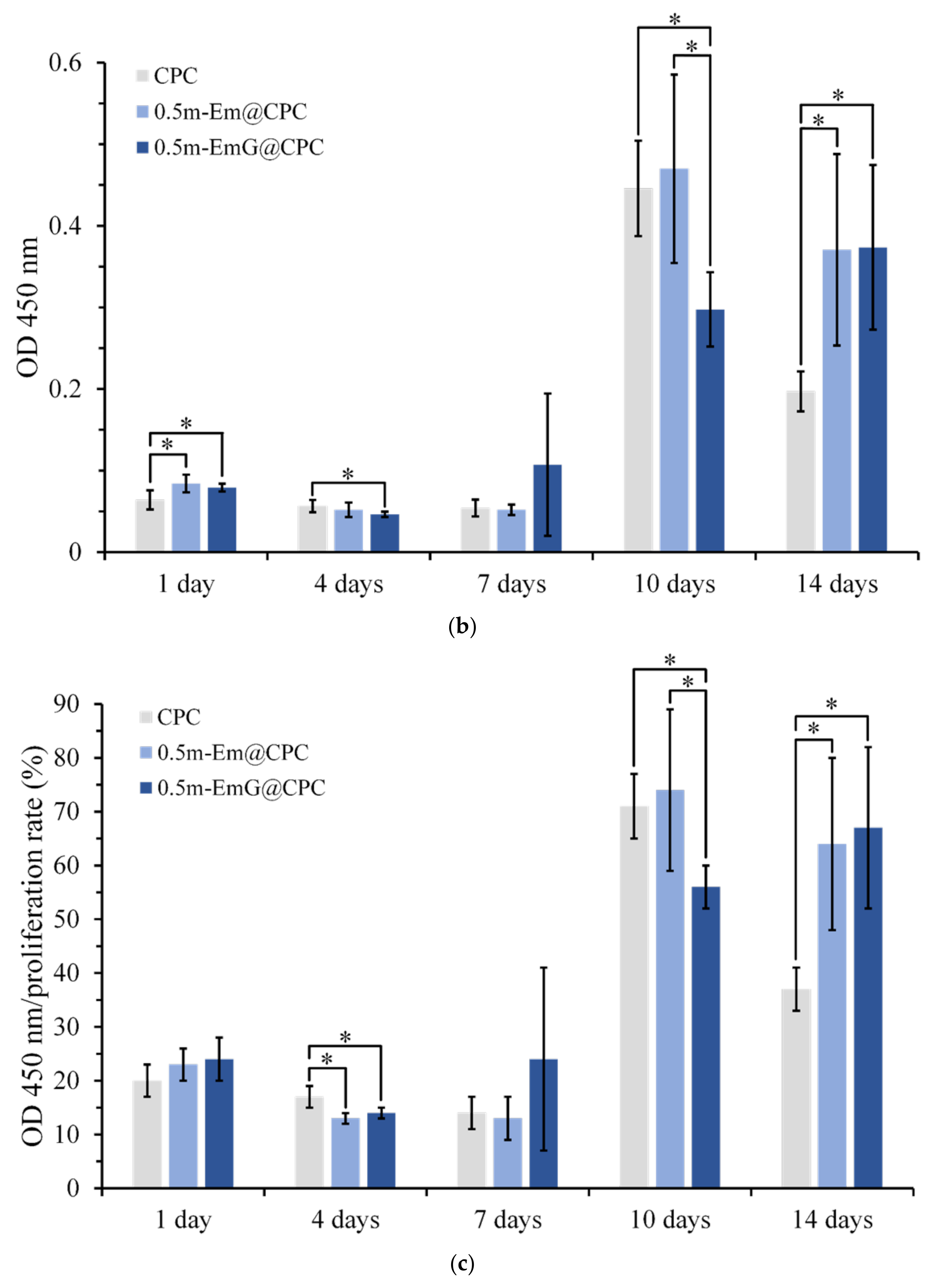 Materials 17 03578 g015b