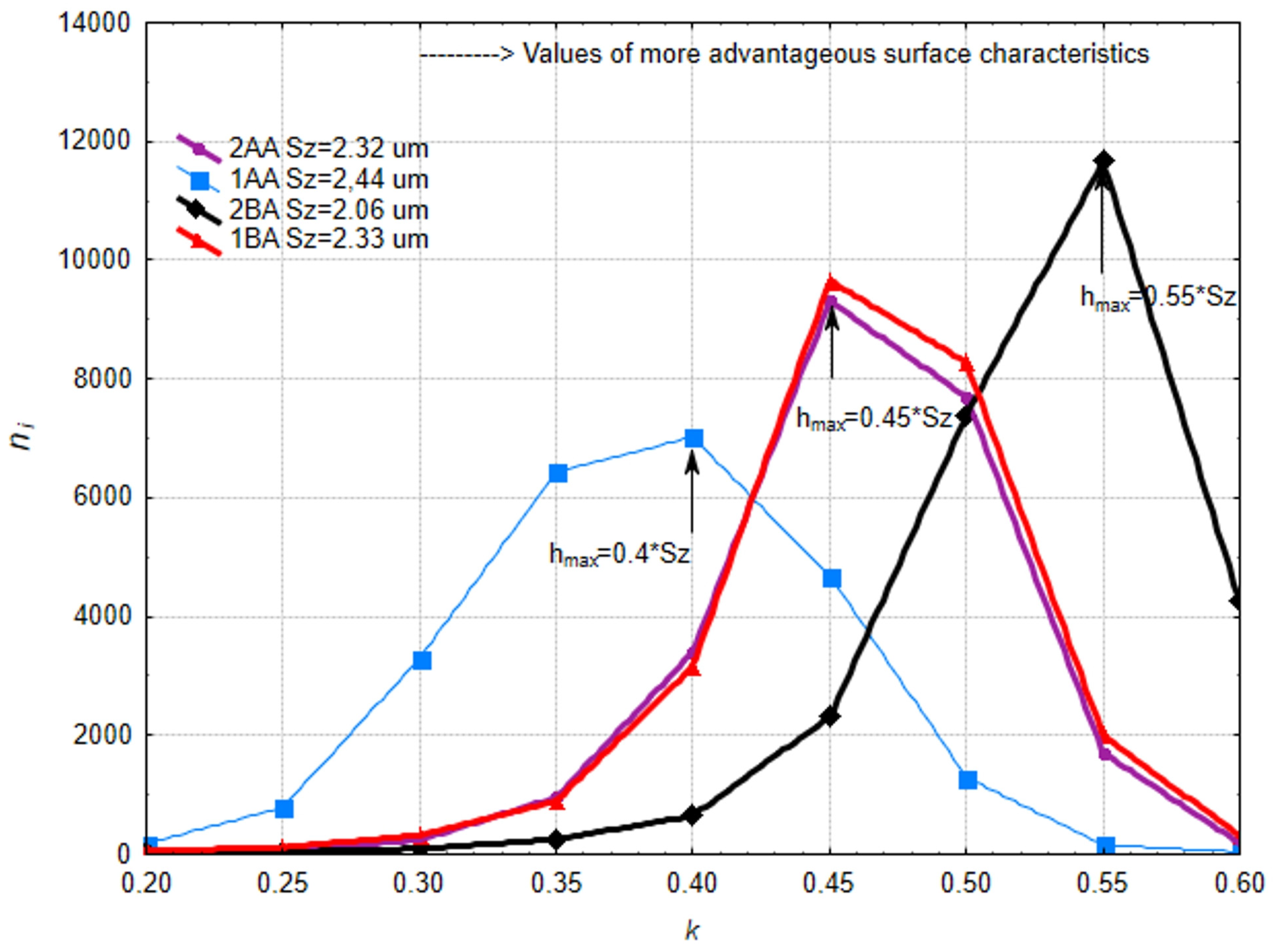 Materials 17 03582 g012 Materials 17 03582 g012