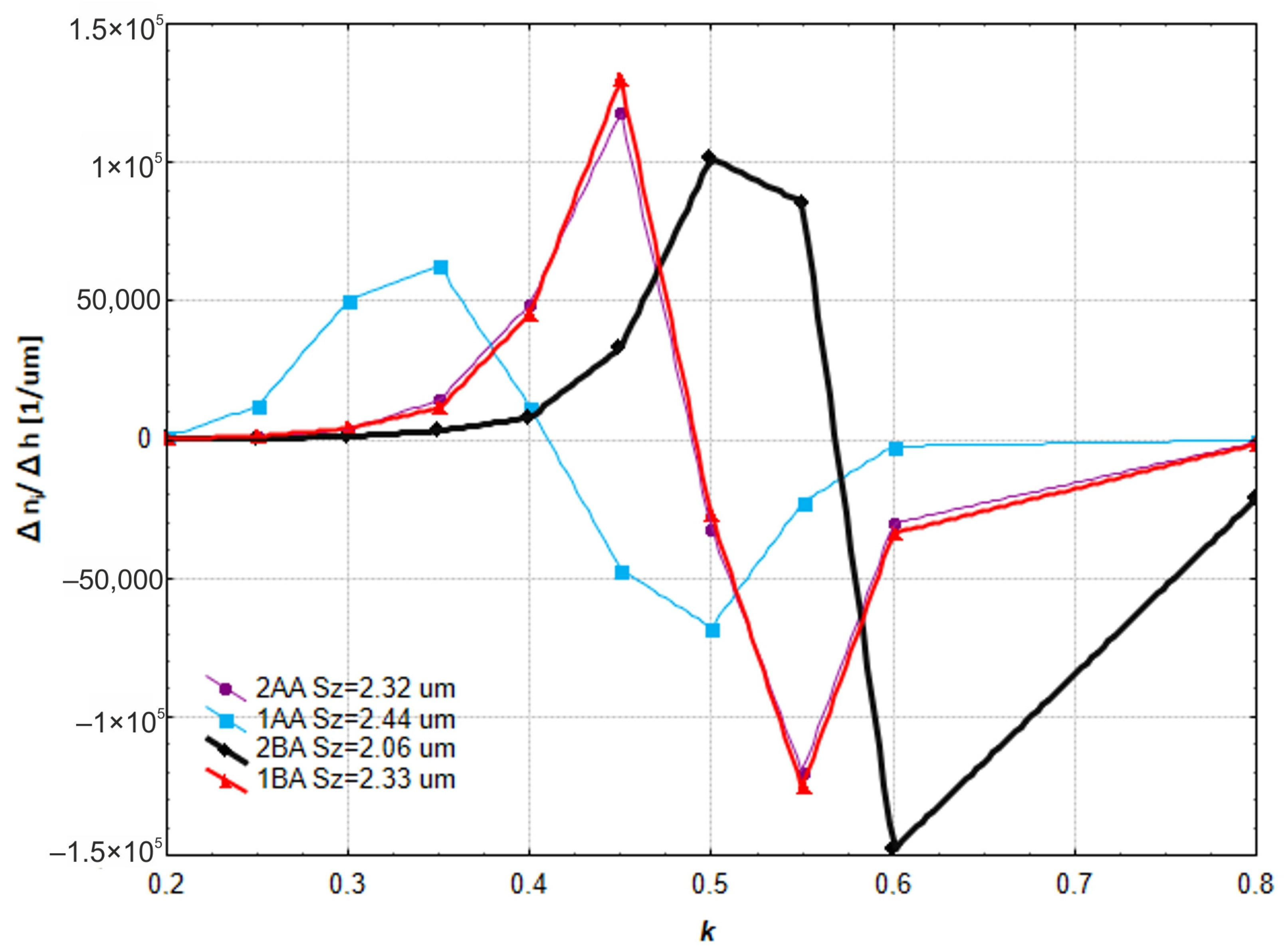 Materials 17 03582 g013 Materials 17 03582 g013