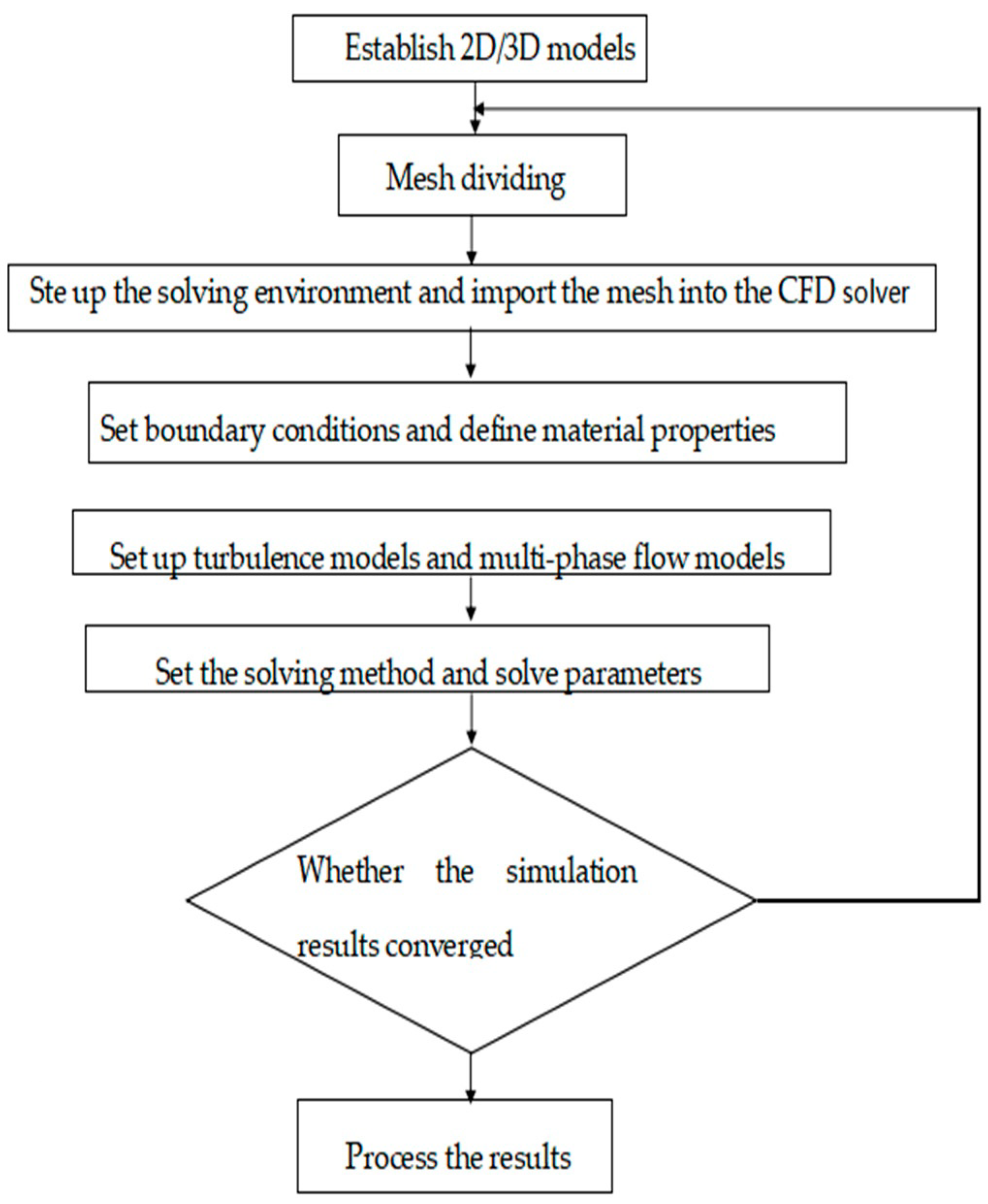 Materials 17 03585 g003