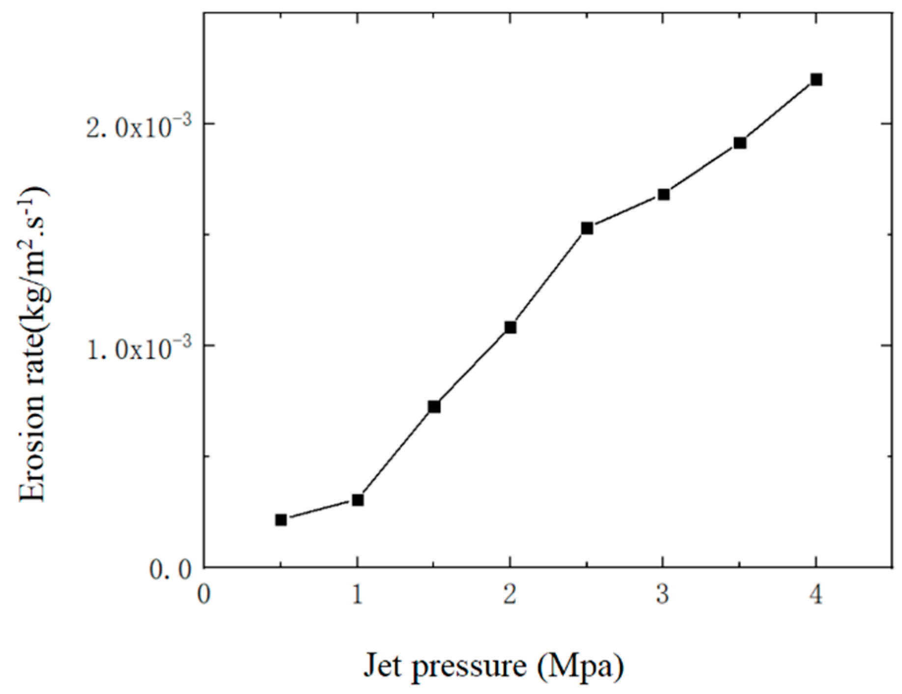 Materials 17 03585 g007