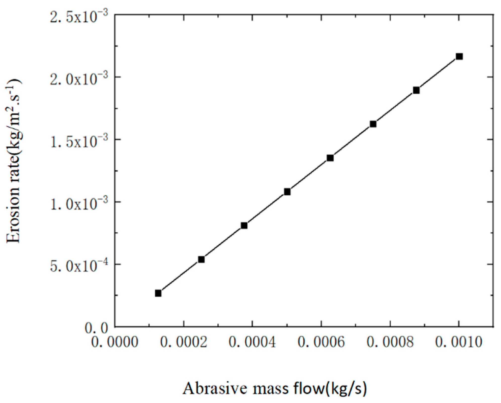 Materials 17 03585 g009