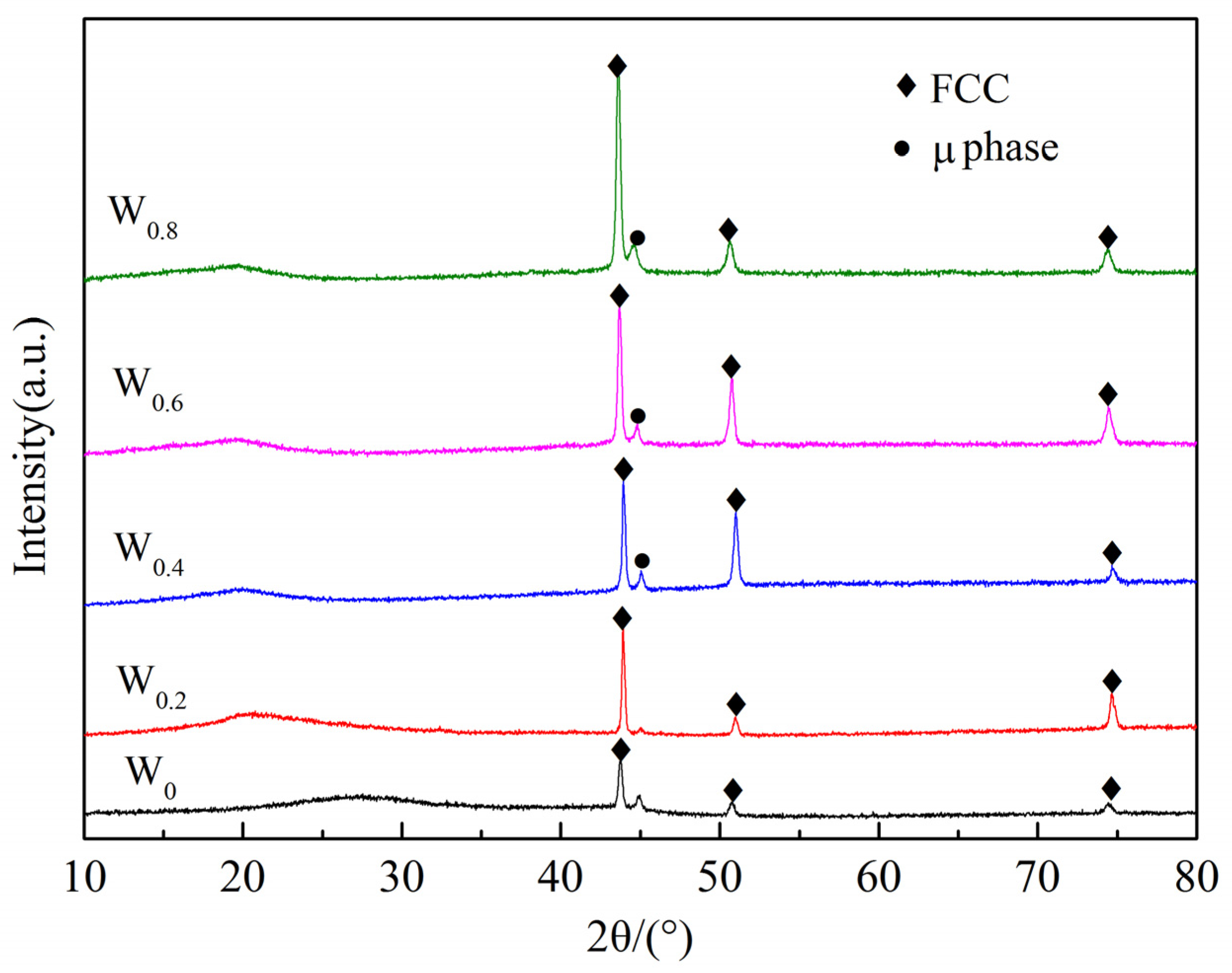 Materials 17 03592 g004