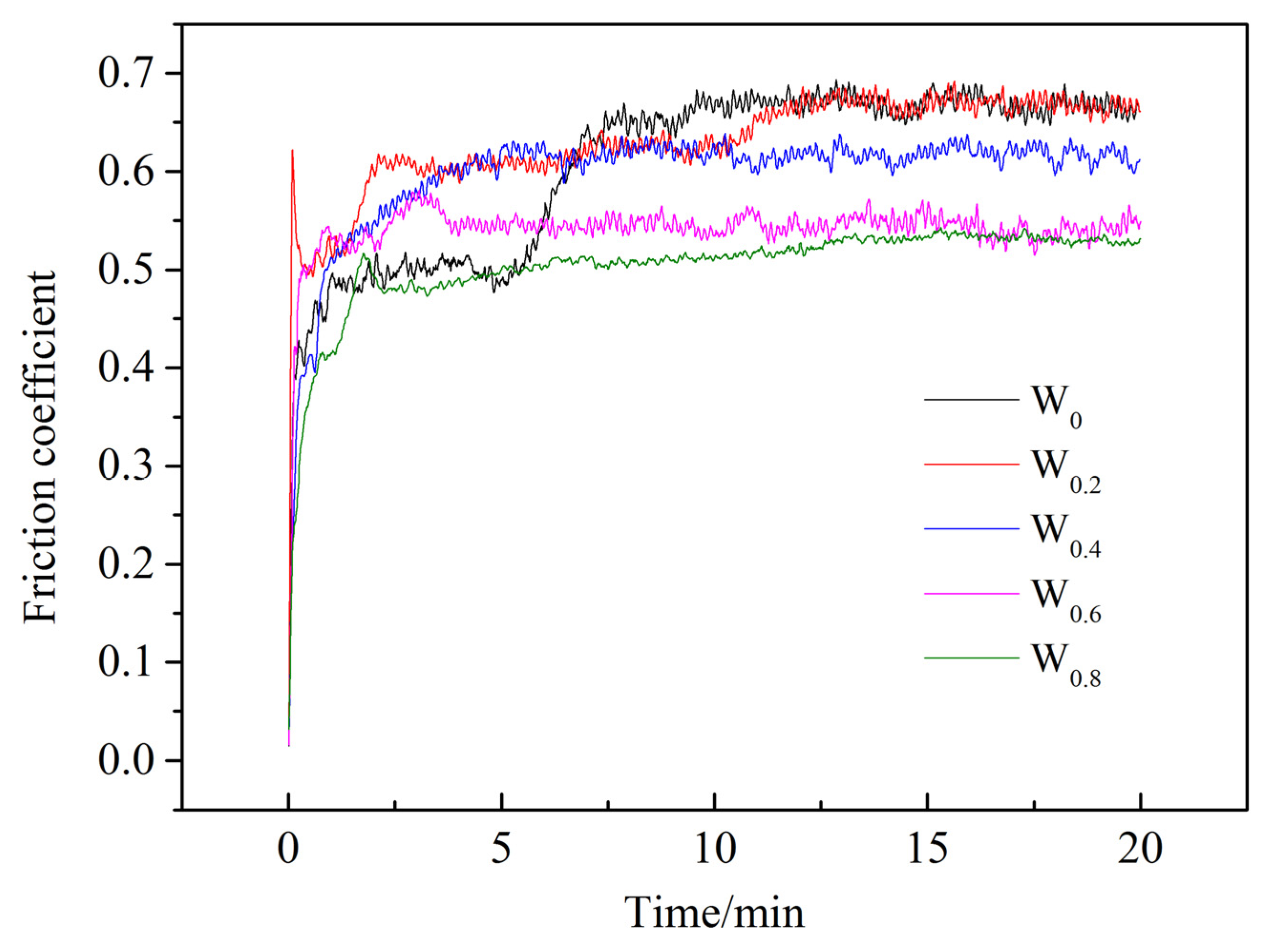 Materials 17 03592 g008