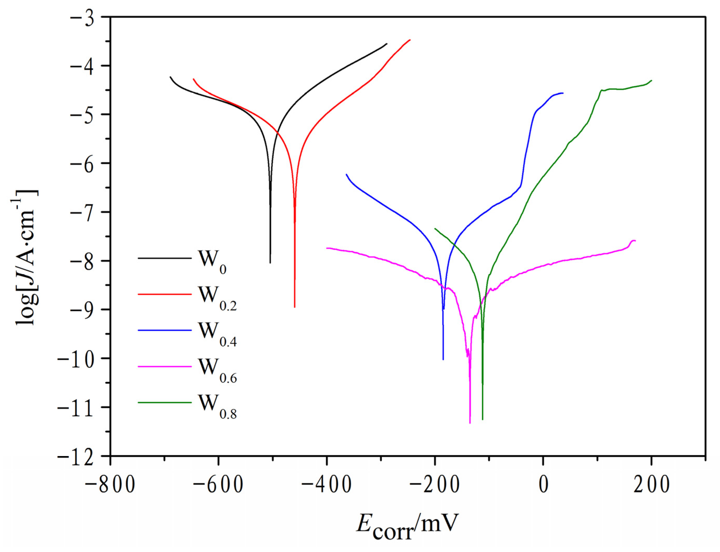Materials 17 03592 g010