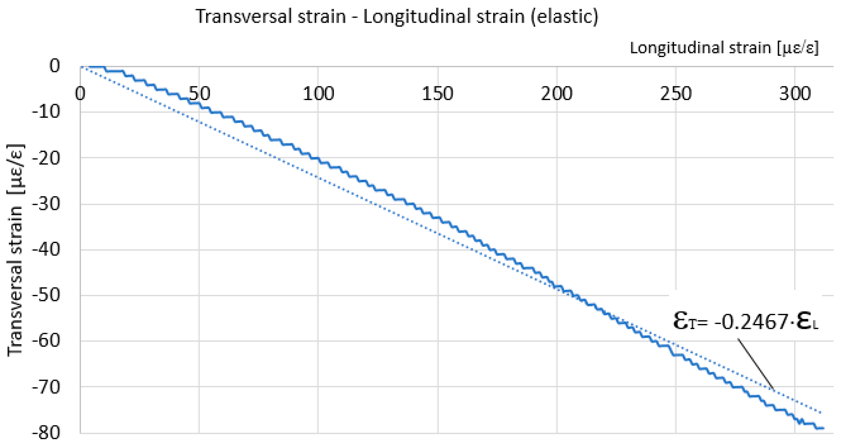 Materials 17 03593 g003