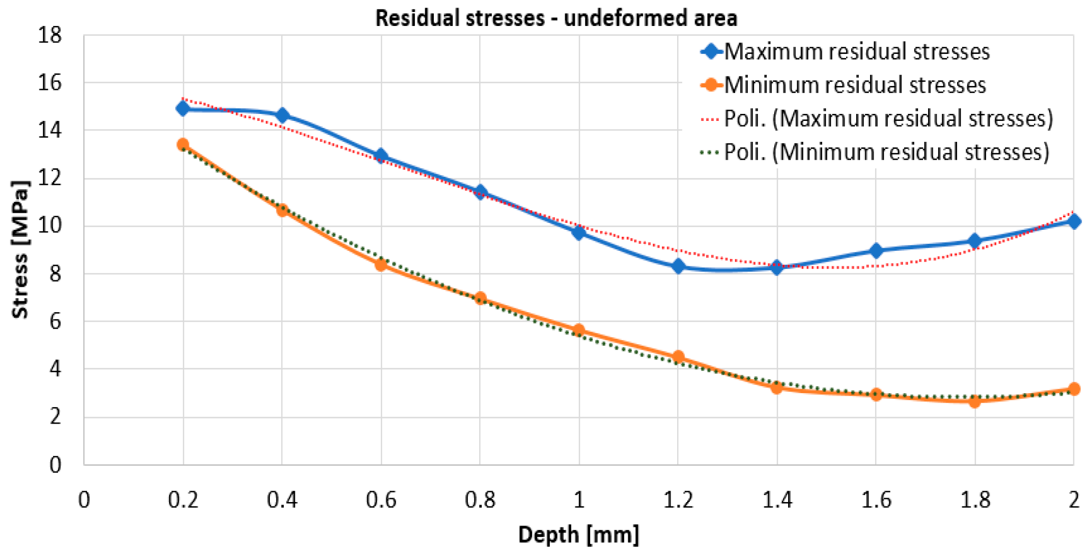 Materials 17 03593 g009