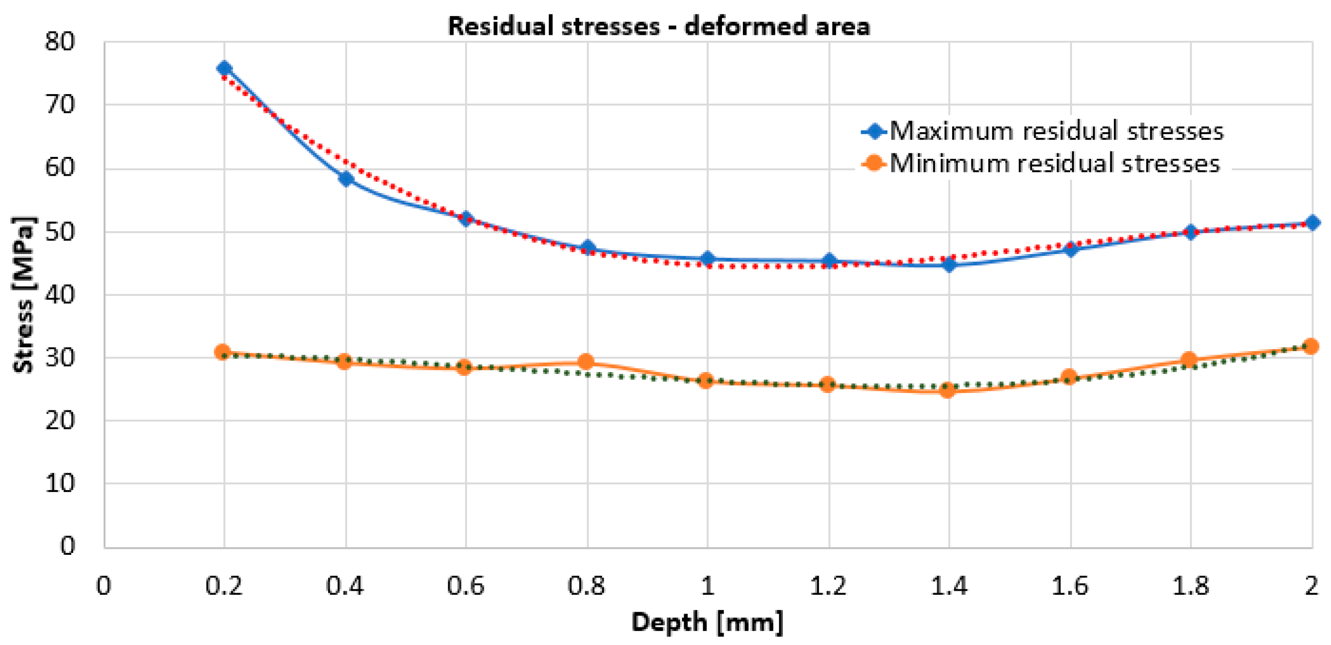 Materials 17 03593 g010
