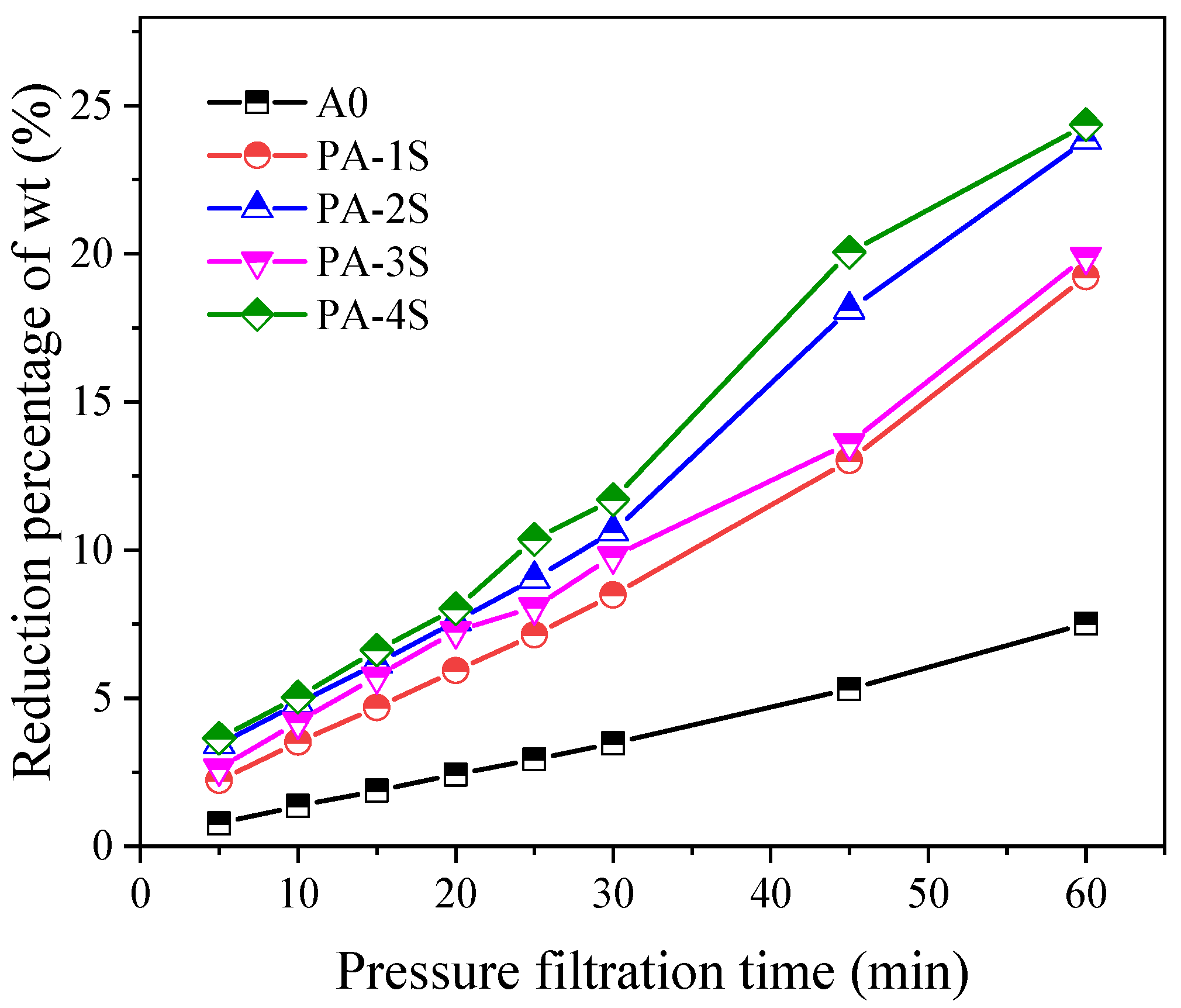 Materials 17 03605 g005